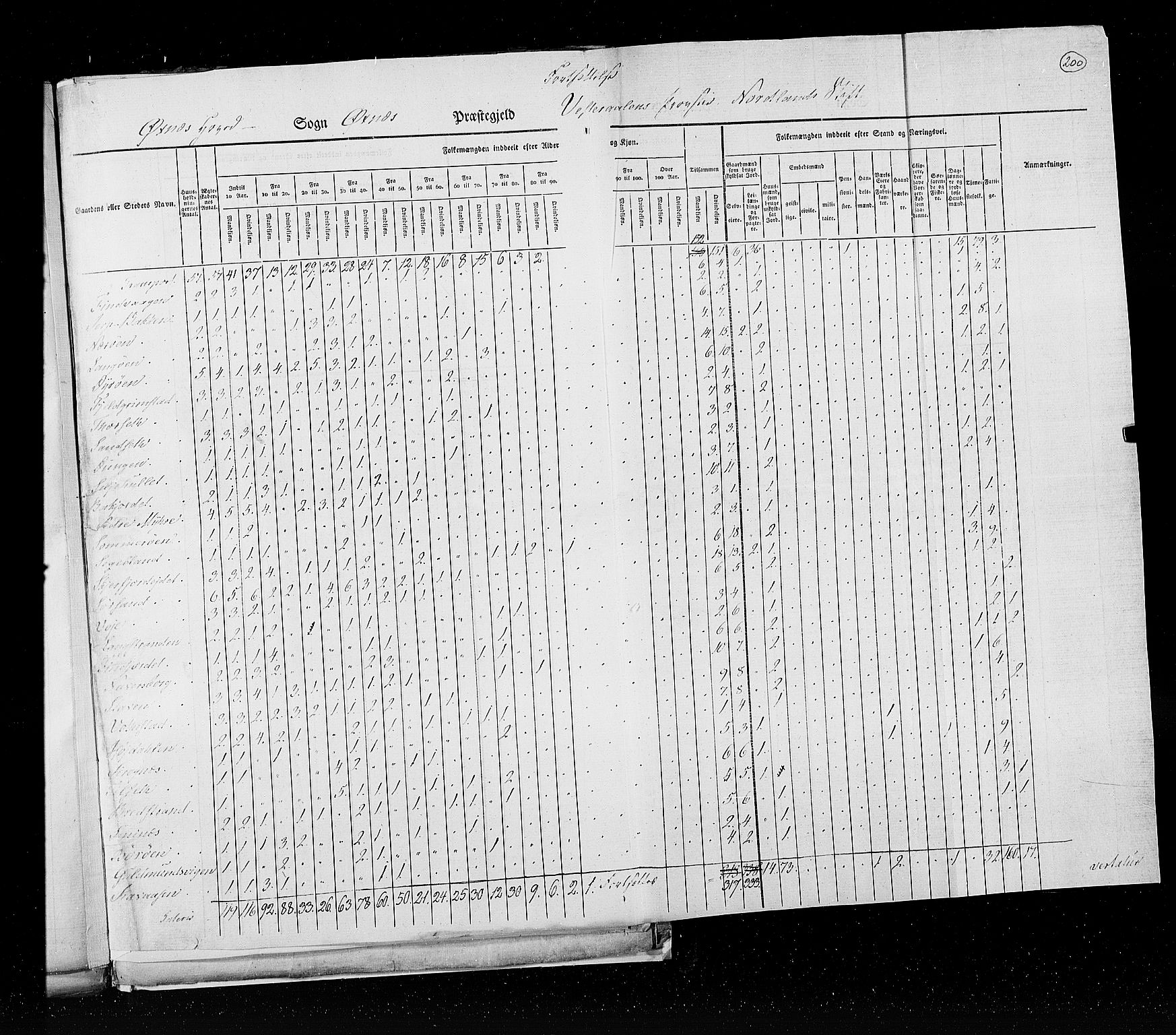 RA, Census 1825, vol. 18: Nordland amt, 1825, p. 200