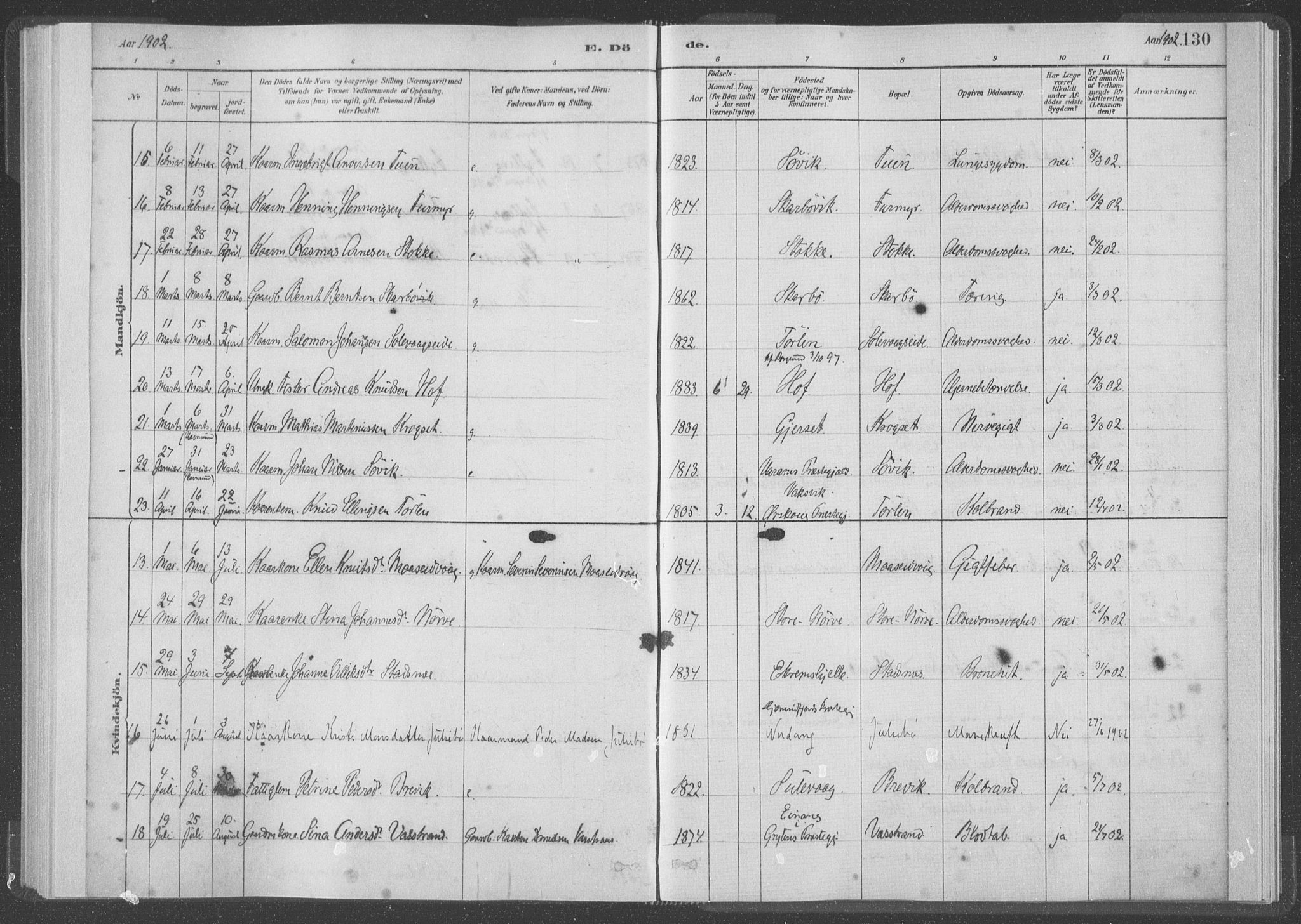 Ministerialprotokoller, klokkerbøker og fødselsregistre - Møre og Romsdal, AV/SAT-A-1454/528/L0403: Parish register (official) no. 528A13I, 1880-1947, p. 130