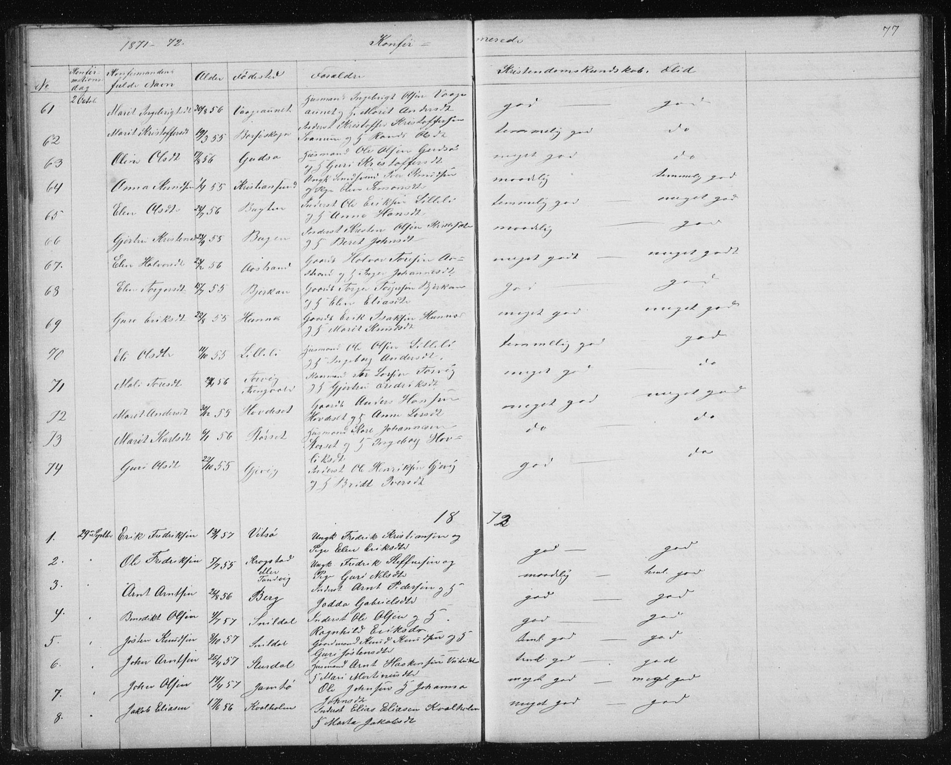Ministerialprotokoller, klokkerbøker og fødselsregistre - Sør-Trøndelag, SAT/A-1456/630/L0503: Parish register (copy) no. 630C01, 1869-1878, p. 77