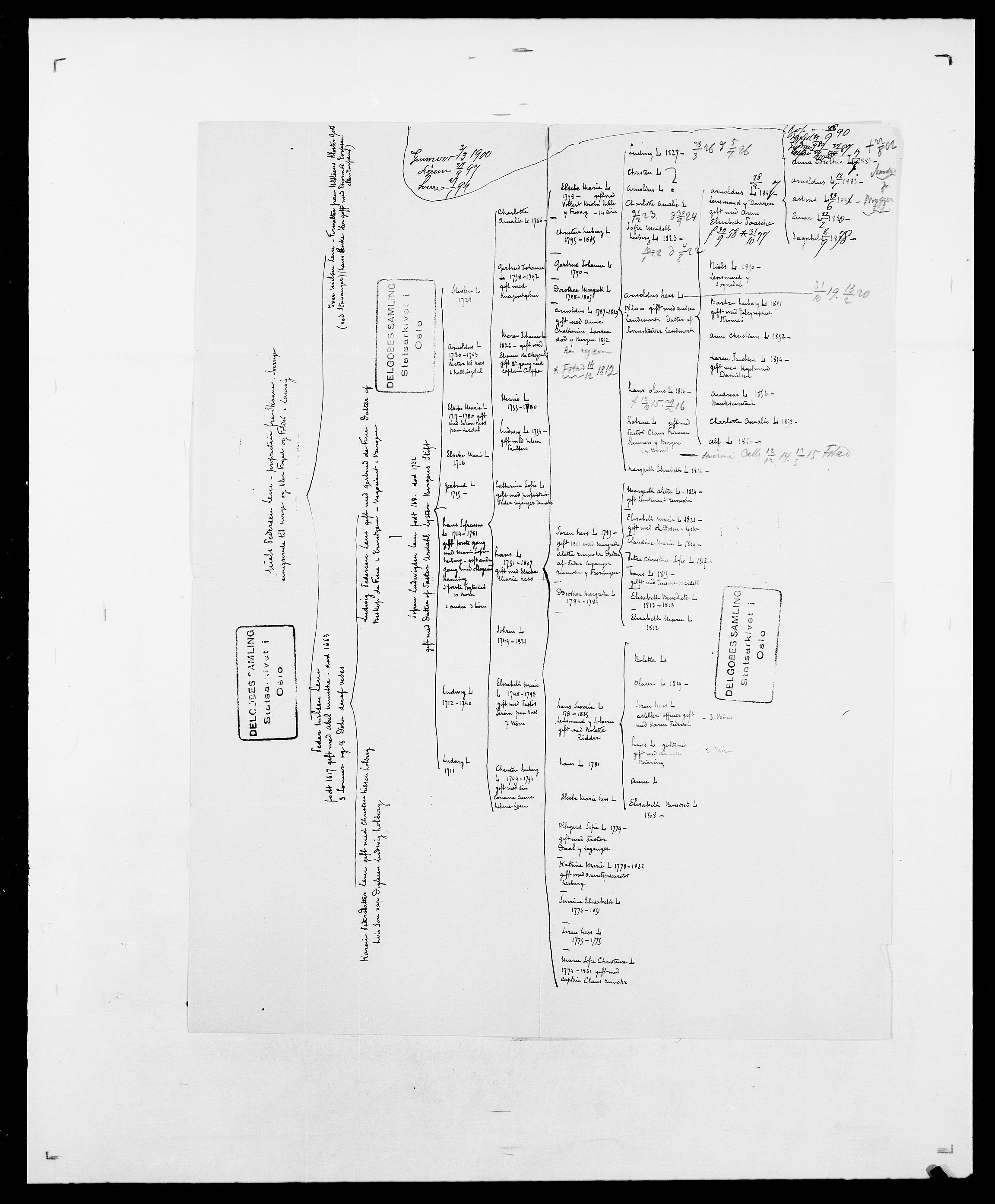 Delgobe, Charles Antoine - samling, AV/SAO-PAO-0038/D/Da/L0023: Lau - Lirvyn, p. 155