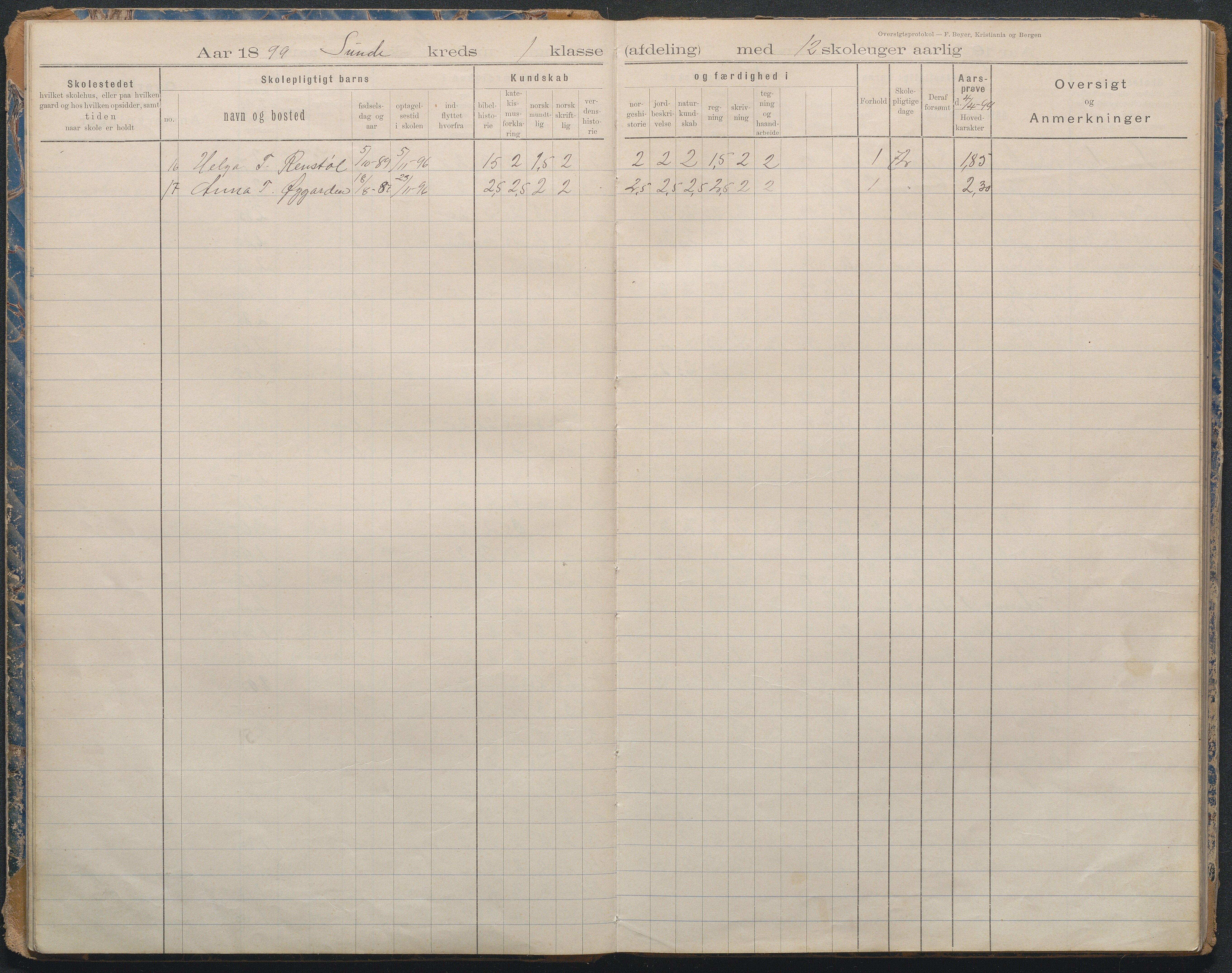 Gjerstad Kommune, Lunden Skole, AAKS/KA0911-550b/F02/L0001: Karakterprotokoll, 1892-1960