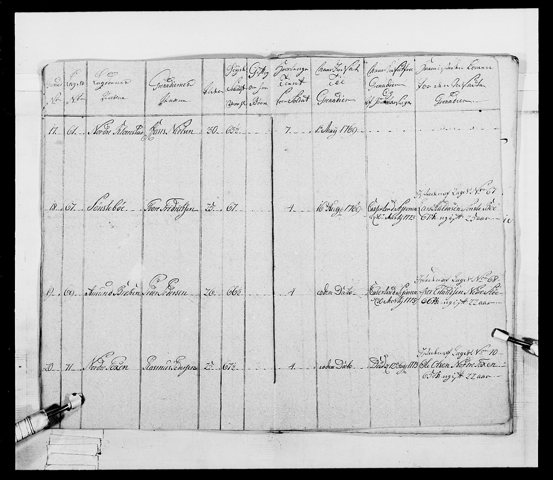 Generalitets- og kommissariatskollegiet, Det kongelige norske kommissariatskollegium, AV/RA-EA-5420/E/Eh/L0058: 1. Opplandske nasjonale infanteriregiment, 1772-1774, p. 442