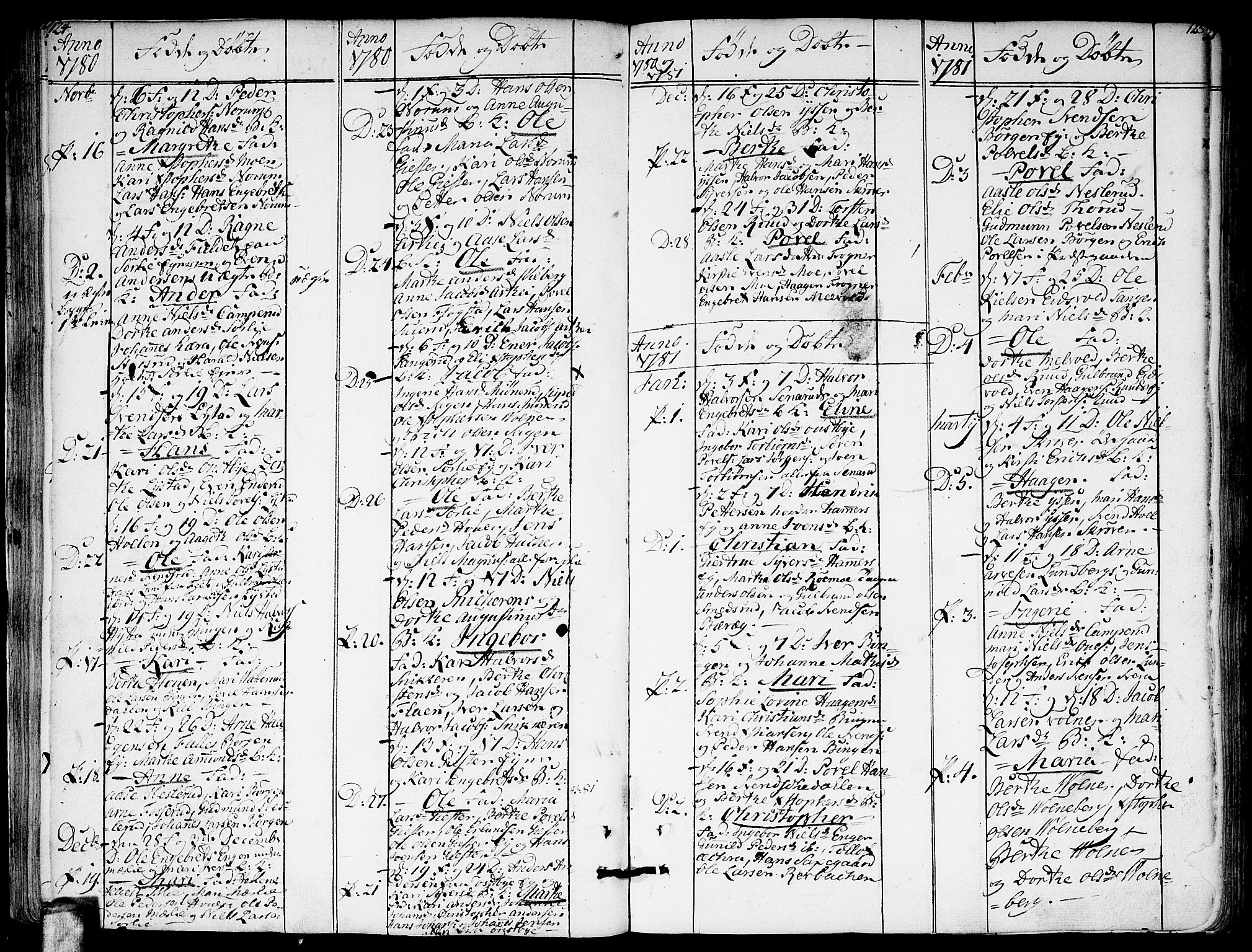 Sørum prestekontor Kirkebøker, SAO/A-10303/F/Fa/L0002: Parish register (official) no. I 2, 1759-1814, p. 124-125