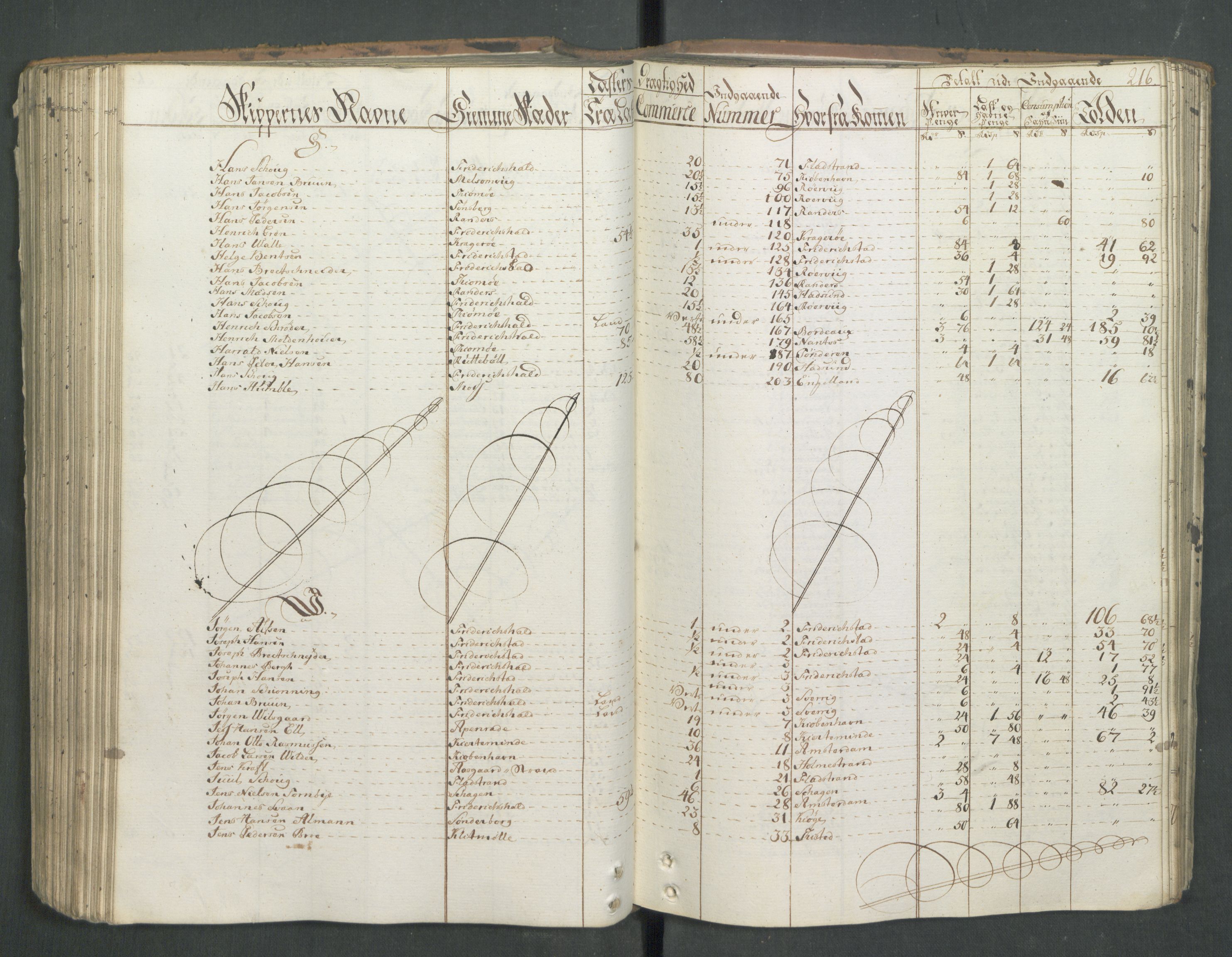 Generaltollkammeret, tollregnskaper, AV/RA-EA-5490/R01/L0046/0001: Tollregnskaper Fredrikshald / Inngående hovedtollbok, 1762, p. 215b-216a