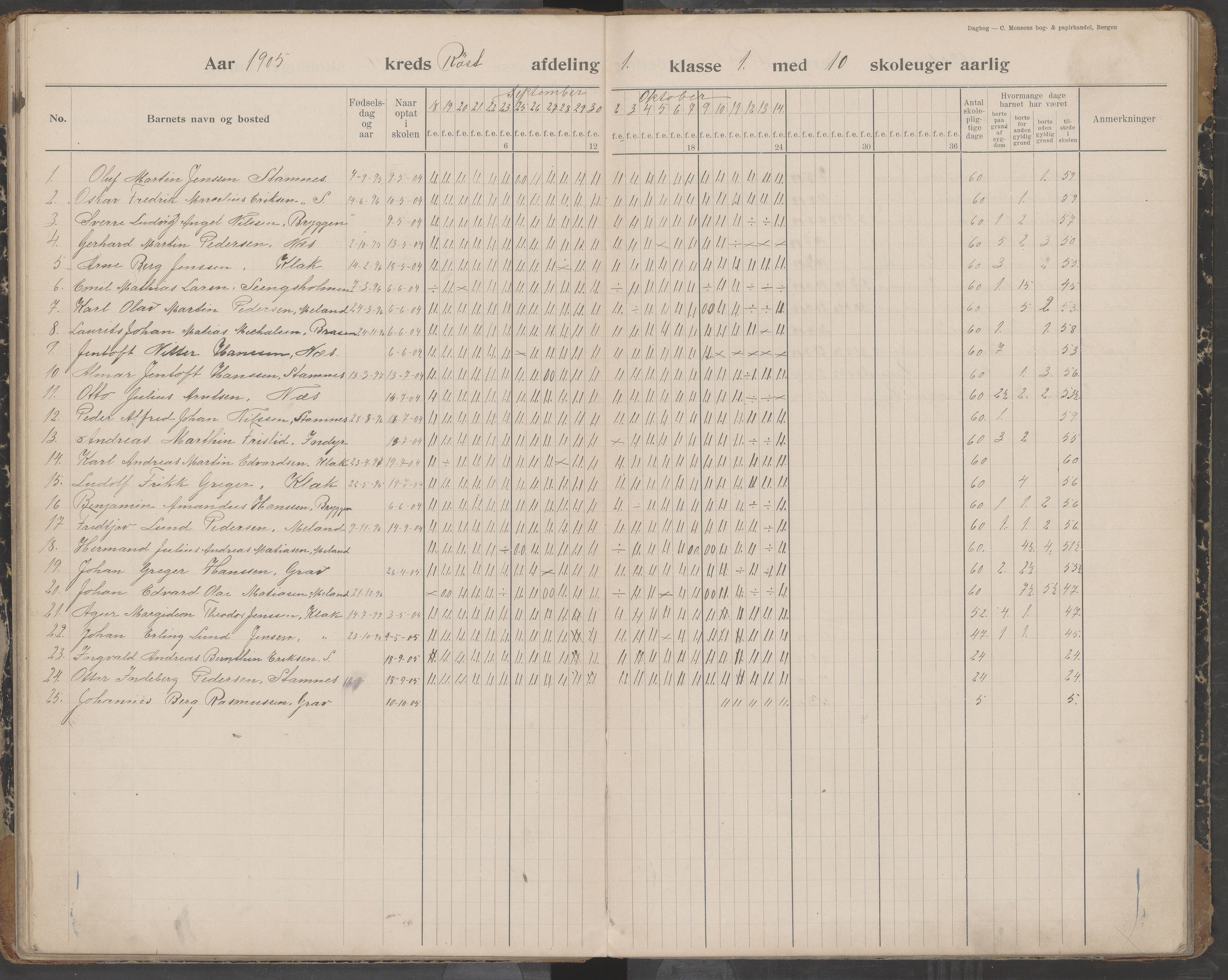 Værøy kommune. Sørland, Mostad og Røst skolekrets, AIN/K-18570.510.01/442/L0001: Karakterprotokoll, 1901-1920