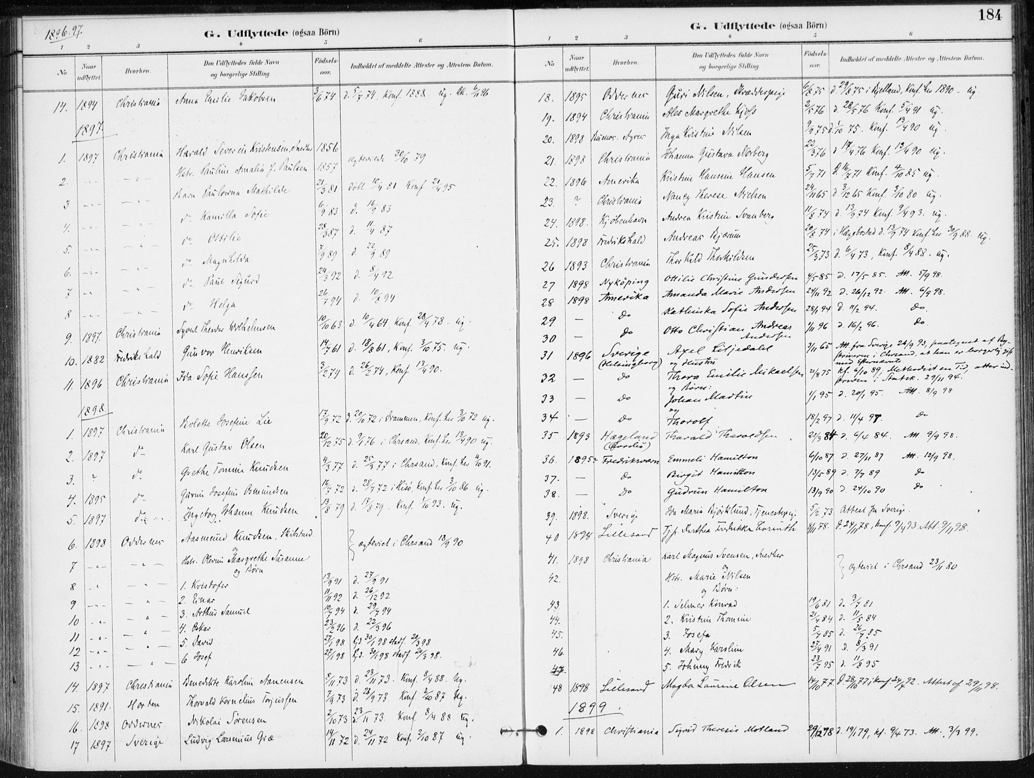 Kristiansand domprosti, SAK/1112-0006/F/Fa/L0020: Parish register (official) no. A 19, 1893-1904, p. 184