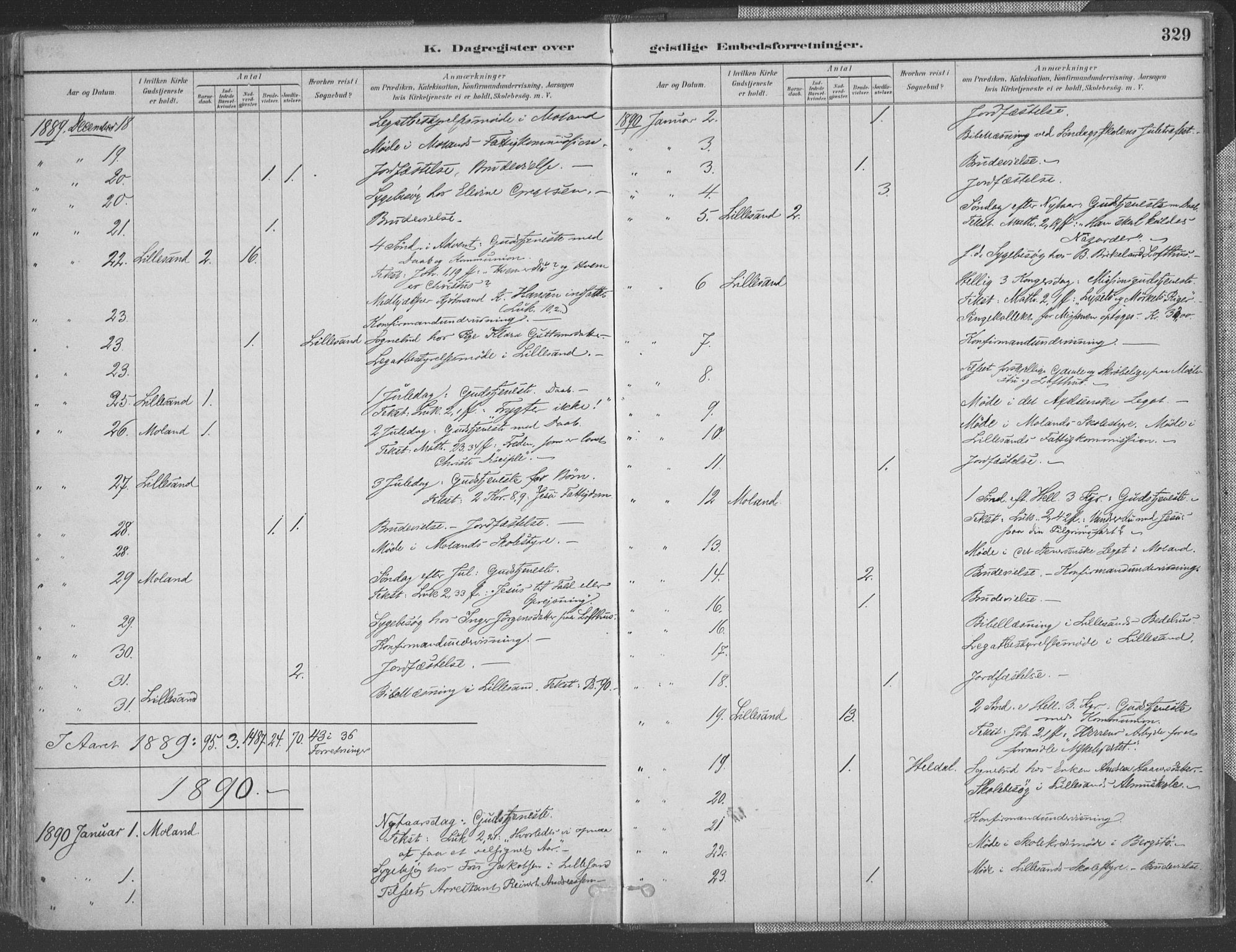Vestre Moland sokneprestkontor, SAK/1111-0046/F/Fa/Fab/L0009: Parish register (official) no. A 9, 1884-1899, p. 329