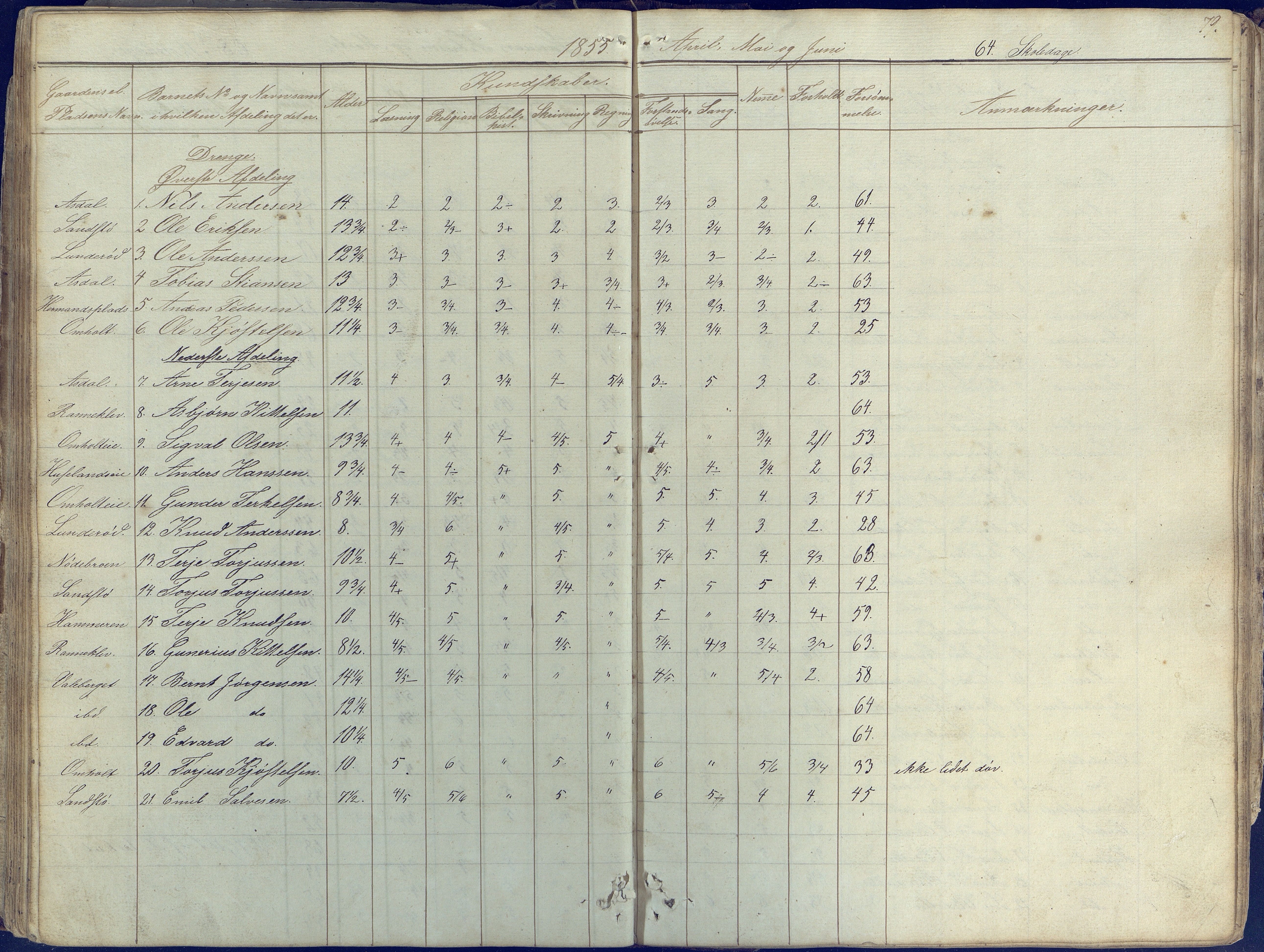 Øyestad kommune frem til 1979, AAKS/KA0920-PK/06/06E/L0001: Skolejournal, 1845-1863, p. 79