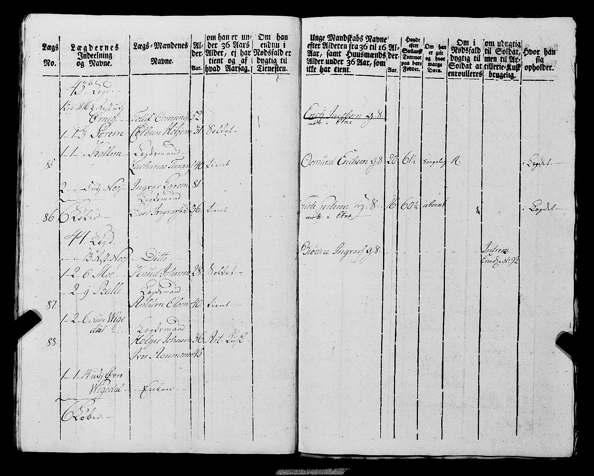 Fylkesmannen i Rogaland, AV/SAST-A-101928/99/3/325/325CA, 1655-1832, p. 6908