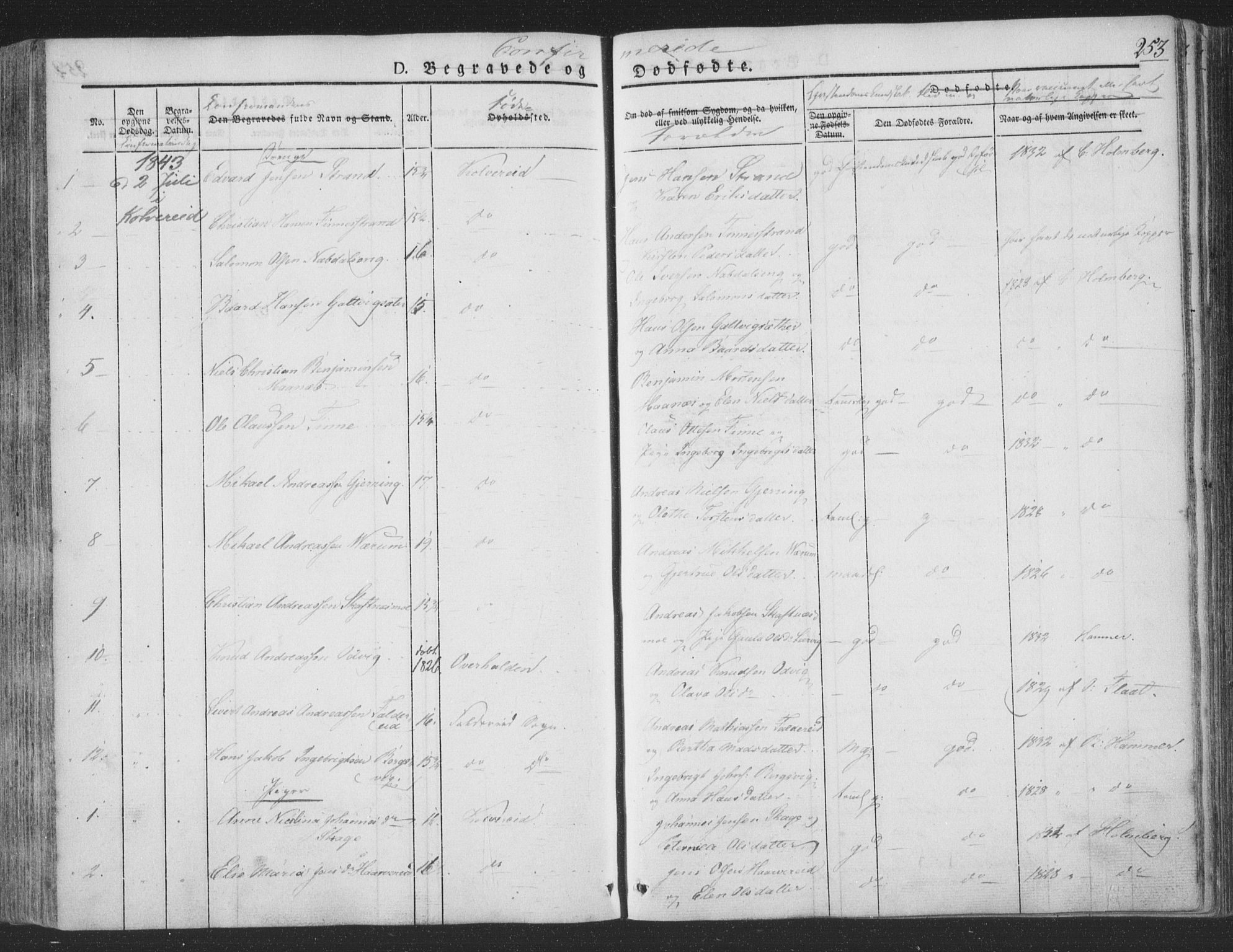 Ministerialprotokoller, klokkerbøker og fødselsregistre - Nord-Trøndelag, SAT/A-1458/780/L0639: Parish register (official) no. 780A04, 1830-1844, p. 253