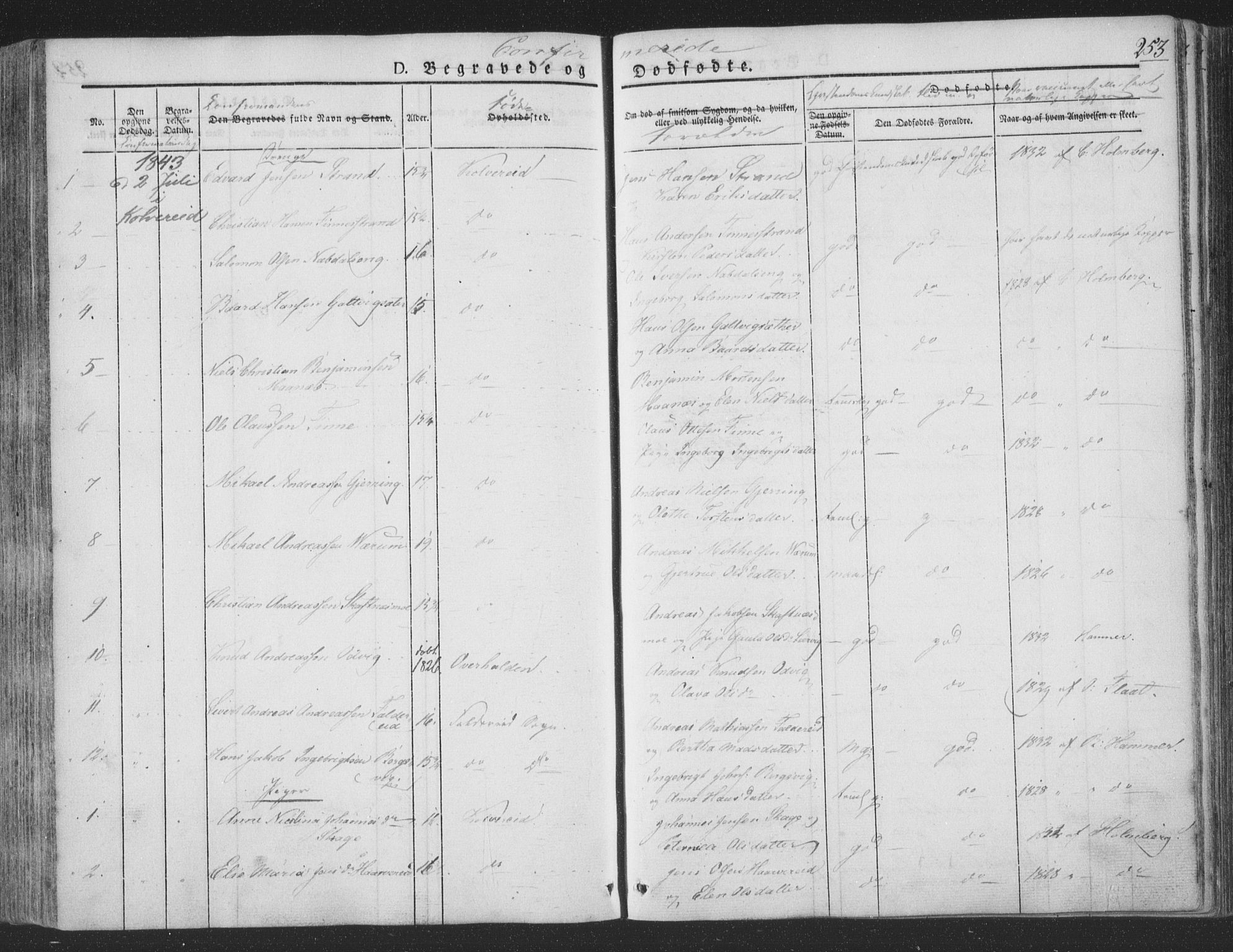 Ministerialprotokoller, klokkerbøker og fødselsregistre - Nord-Trøndelag, AV/SAT-A-1458/780/L0639: Parish register (official) no. 780A04, 1830-1844, p. 253