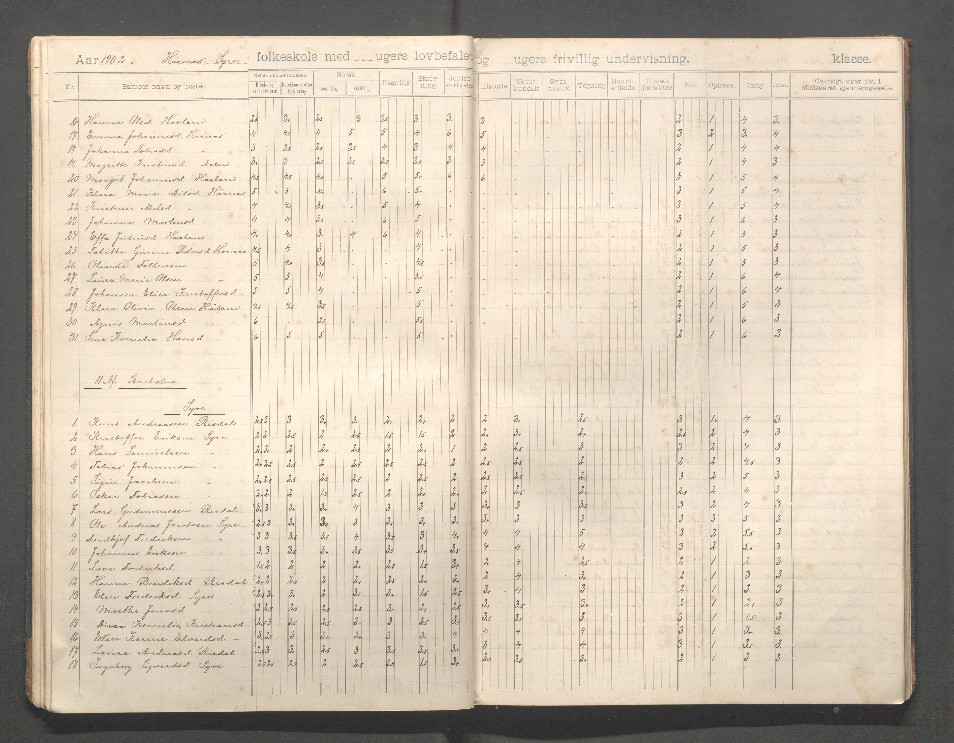 Skudenes kommune - Syre - Høynes skole, IKAR/A-307/H/L0006: Skoleprotokoll - Syre - Høynes 3.-5.kl., 1900-1916, p. 18