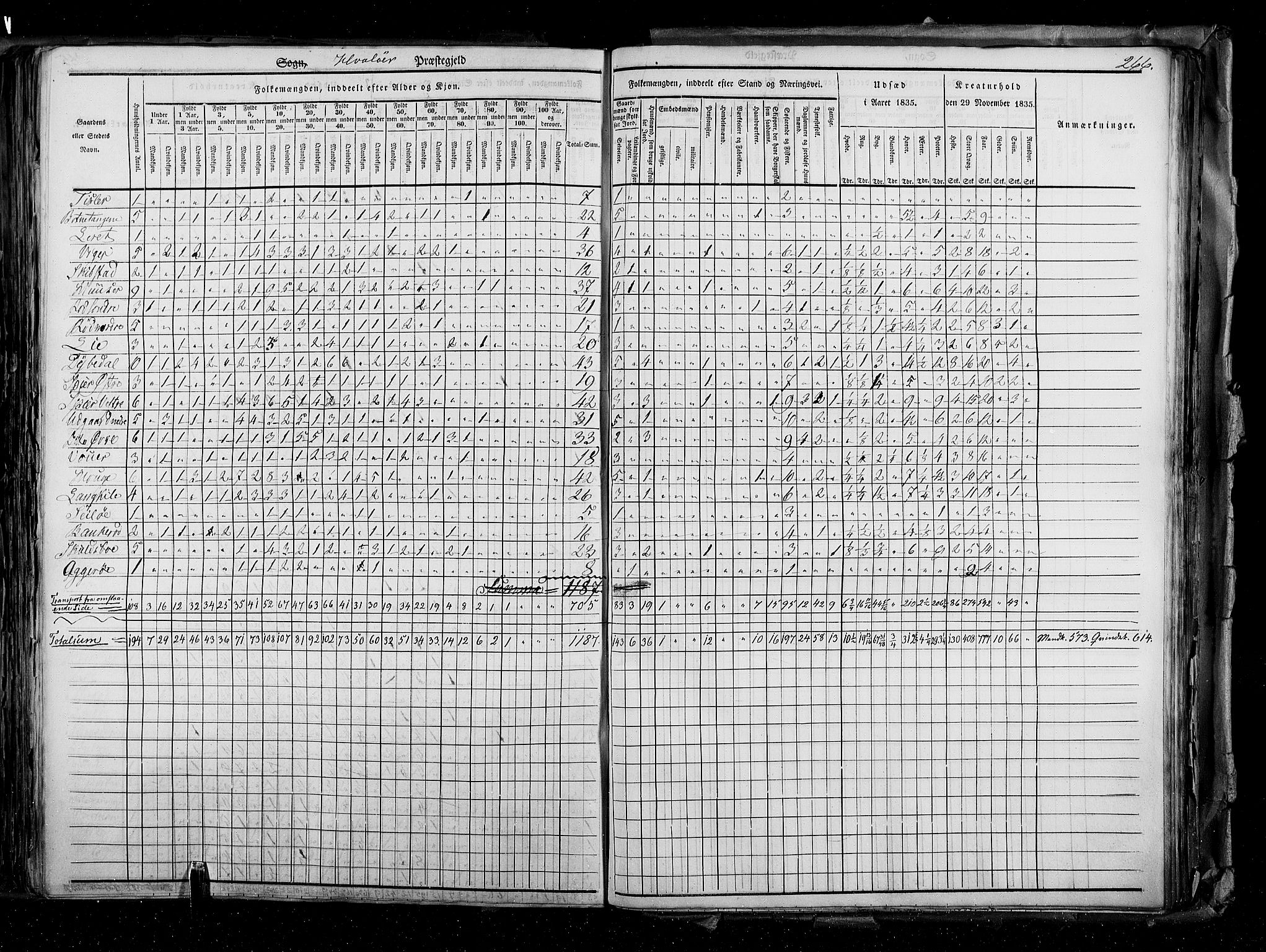 RA, Census 1835, vol. 2: Akershus amt og Smålenenes amt, 1835, p. 266