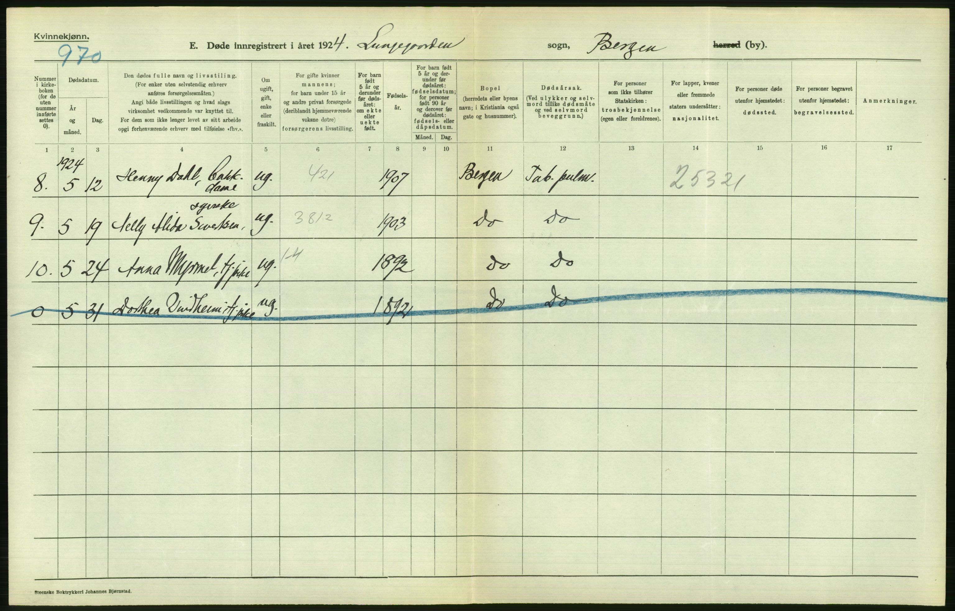 Statistisk sentralbyrå, Sosiodemografiske emner, Befolkning, RA/S-2228/D/Df/Dfc/Dfcd/L0028: Bergen: Gifte, døde., 1924, p. 658