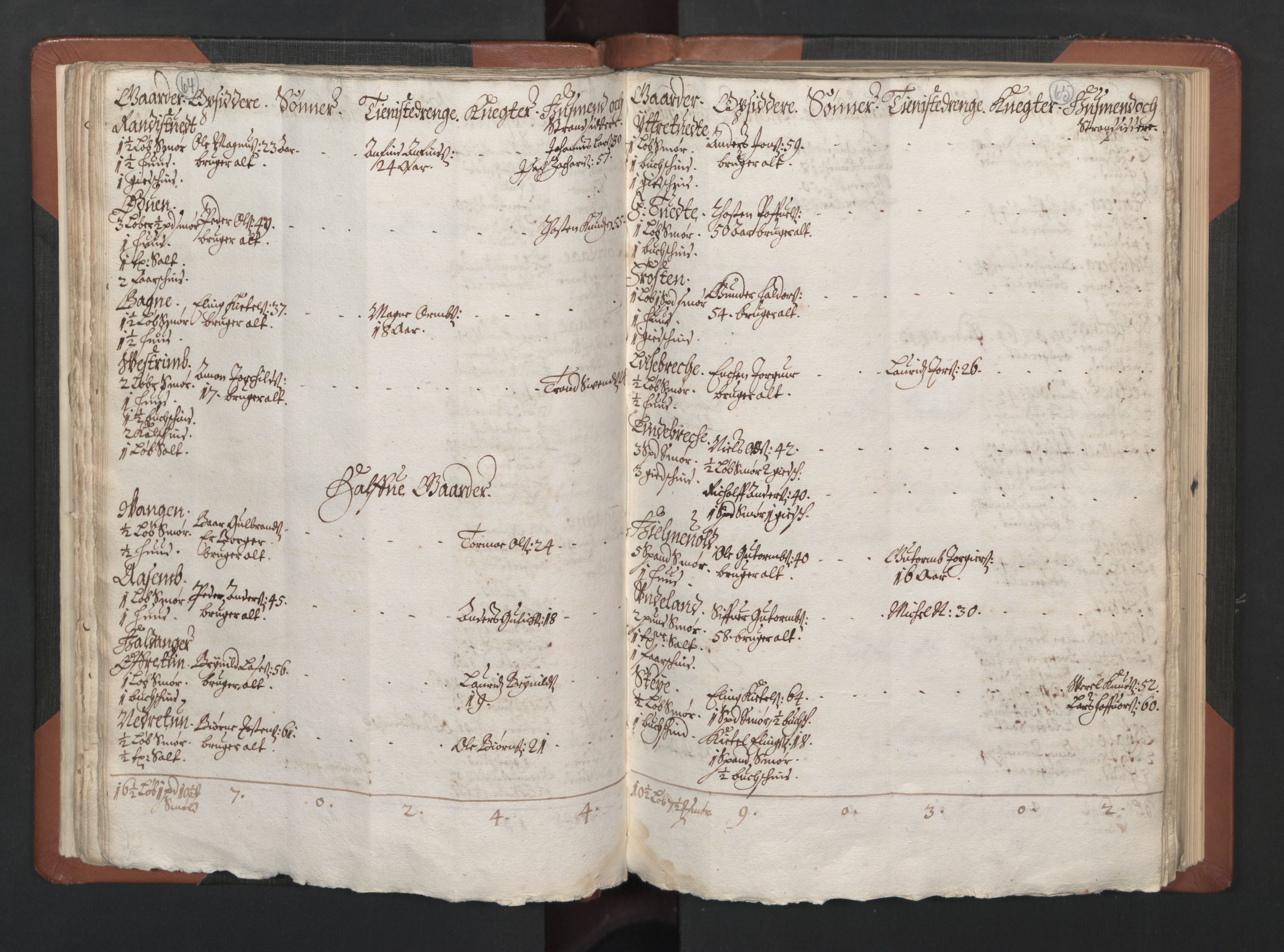 RA, Bailiff's Census 1664-1666, no. 14: Hardanger len, Ytre Sogn fogderi and Indre Sogn fogderi, 1664-1665, p. 64-65
