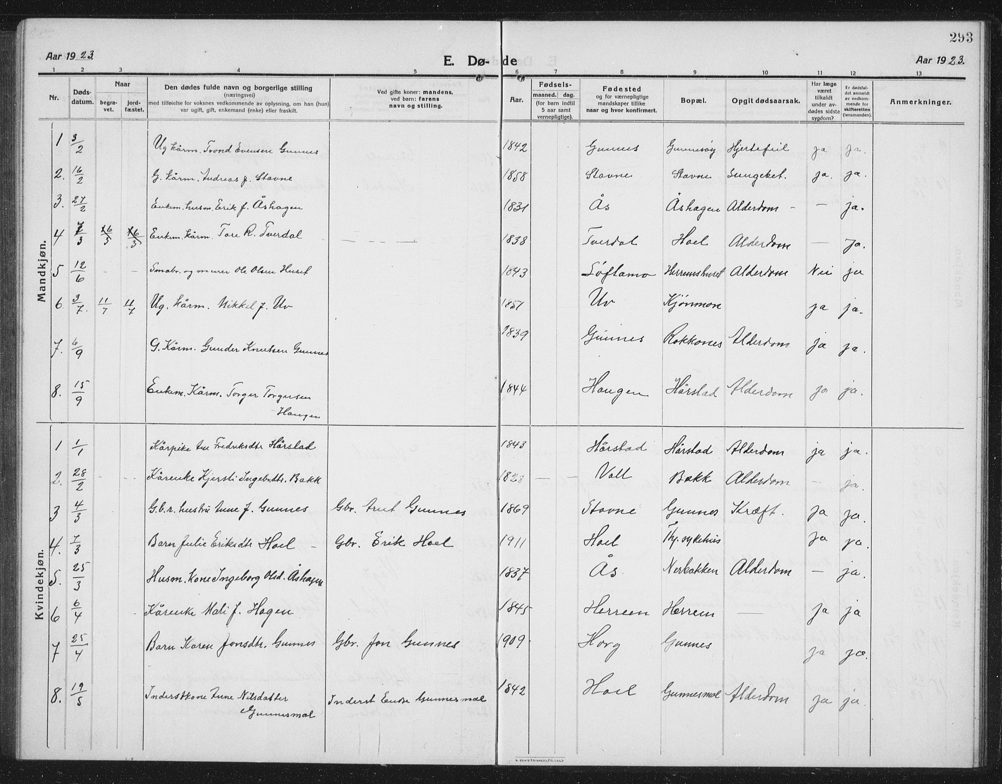 Ministerialprotokoller, klokkerbøker og fødselsregistre - Sør-Trøndelag, SAT/A-1456/674/L0877: Parish register (copy) no. 674C04, 1913-1940, p. 293