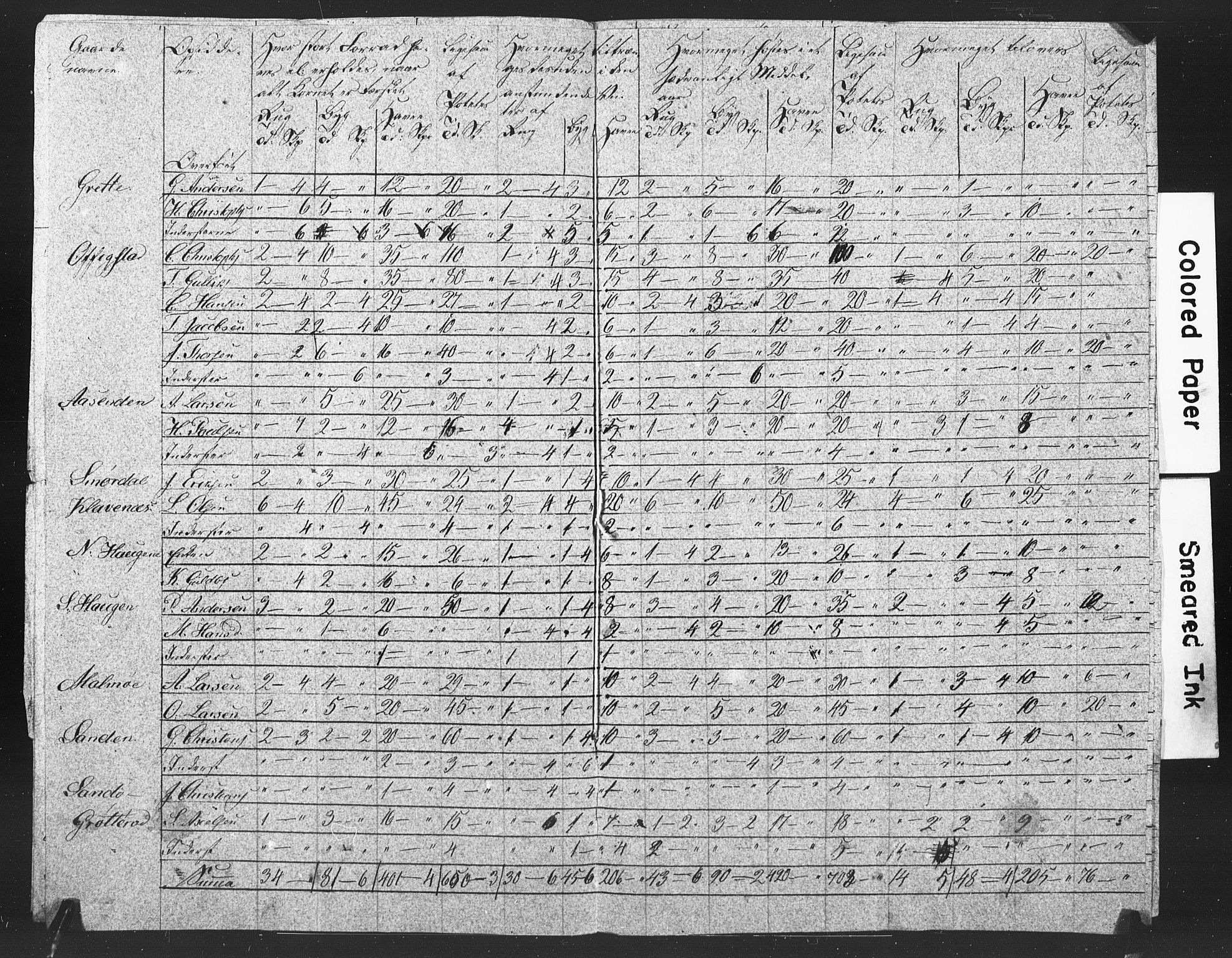 , Census 1835 for Våle, 1835, p. 12