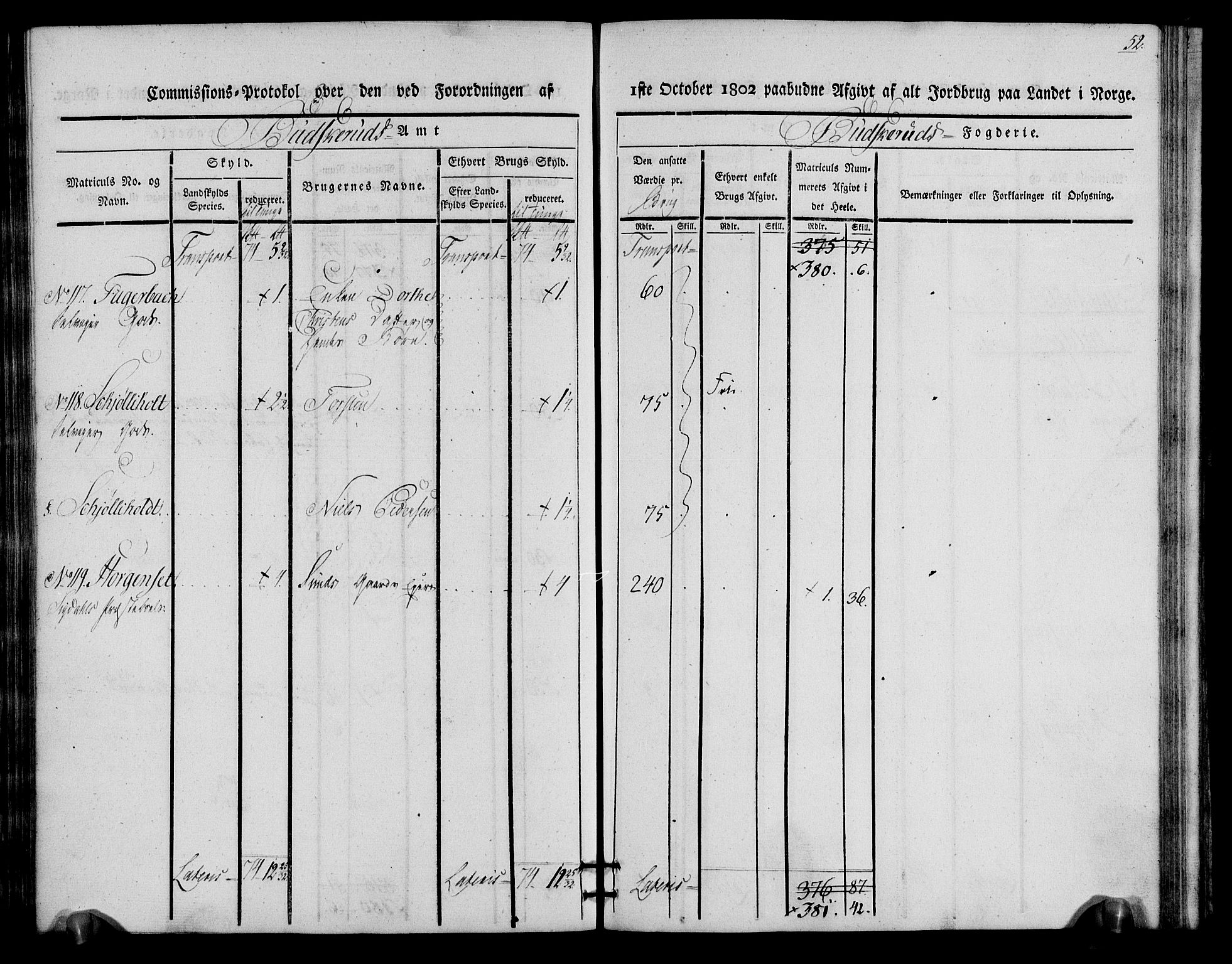 Rentekammeret inntil 1814, Realistisk ordnet avdeling, AV/RA-EA-4070/N/Ne/Nea/L0060: Buskerud fogderi. Kommisjonsprotokoll for Sigdal prestegjeld, 1803, p. 52