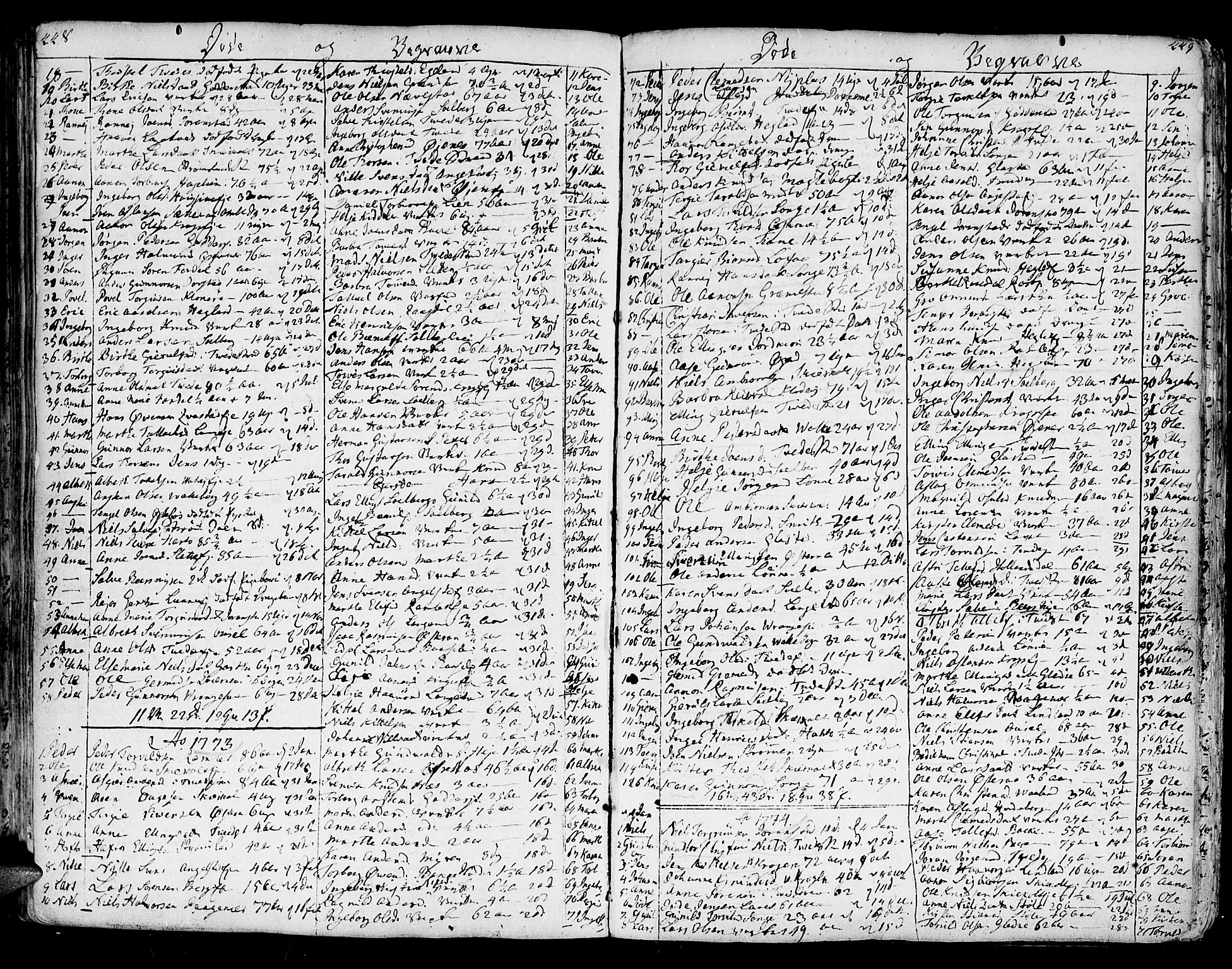 Holt sokneprestkontor, AV/SAK-1111-0021/F/Fa/L0003: Parish register (official) no. A 3, 1765-1798, p. 448-449