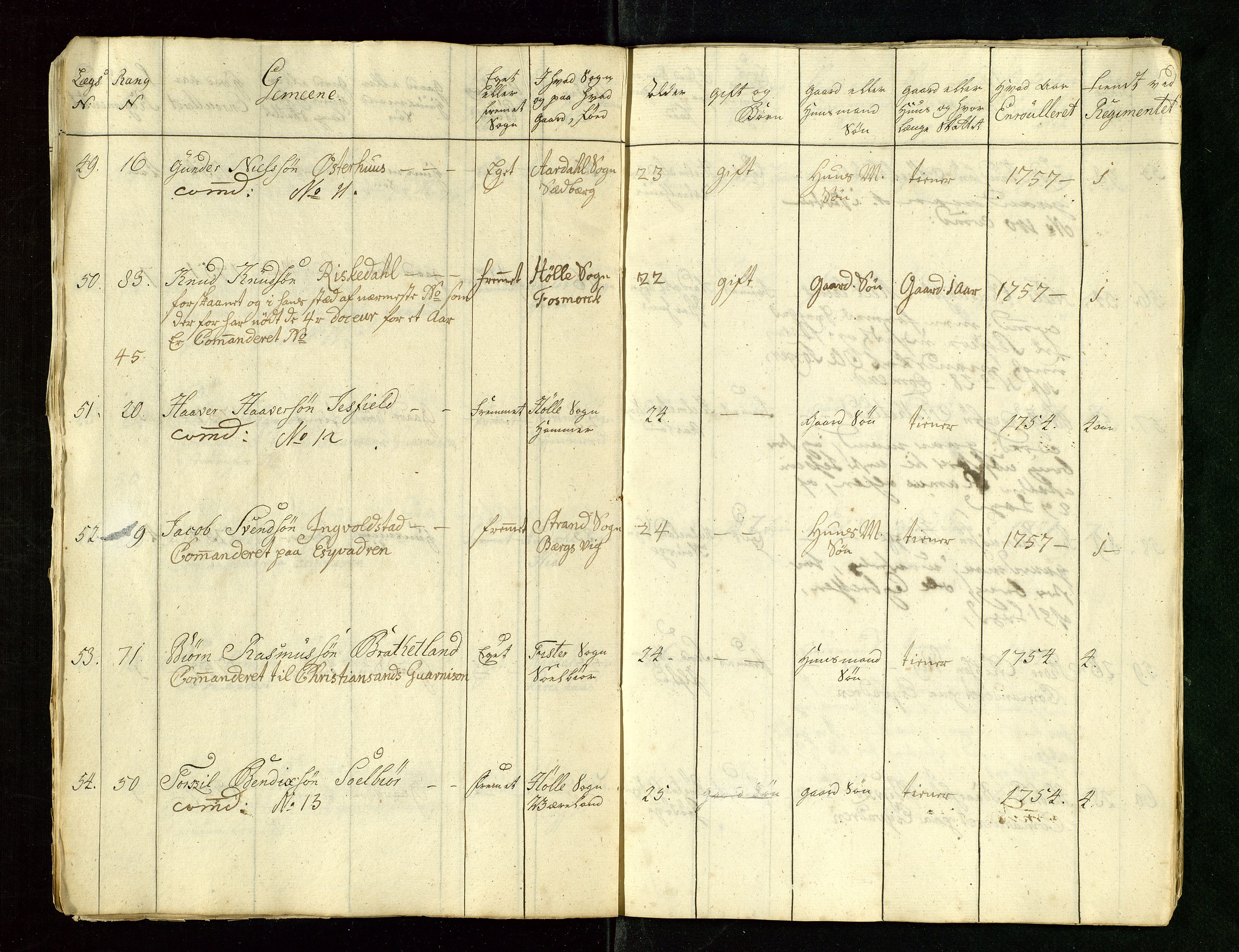 Fylkesmannen i Rogaland, AV/SAST-A-101928/99/3/325/325CA/L0015: MILITÆRE MANNTALL/LEGDSRULLER: RYFYLKE, JÆREN OG DALANE FOGDERI, 2.WESTERLENSKE REGIMENT, LENSMANNSMANNTALL JÆREN, 1754-1759