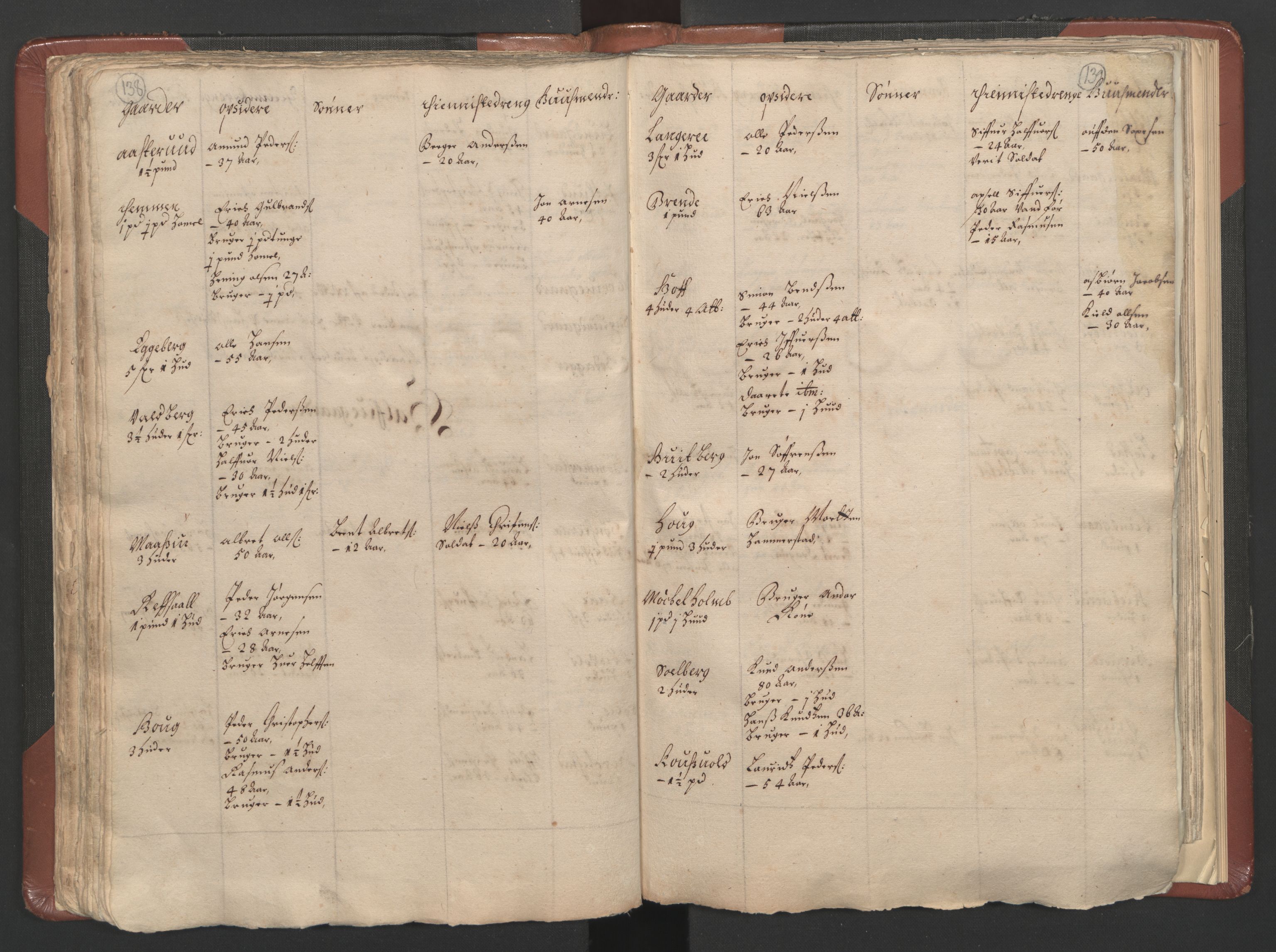 RA, Bailiff's Census 1664-1666, no. 3: Hedmark fogderi and Solør, Østerdal and Odal fogderi, 1664, p. 138-139