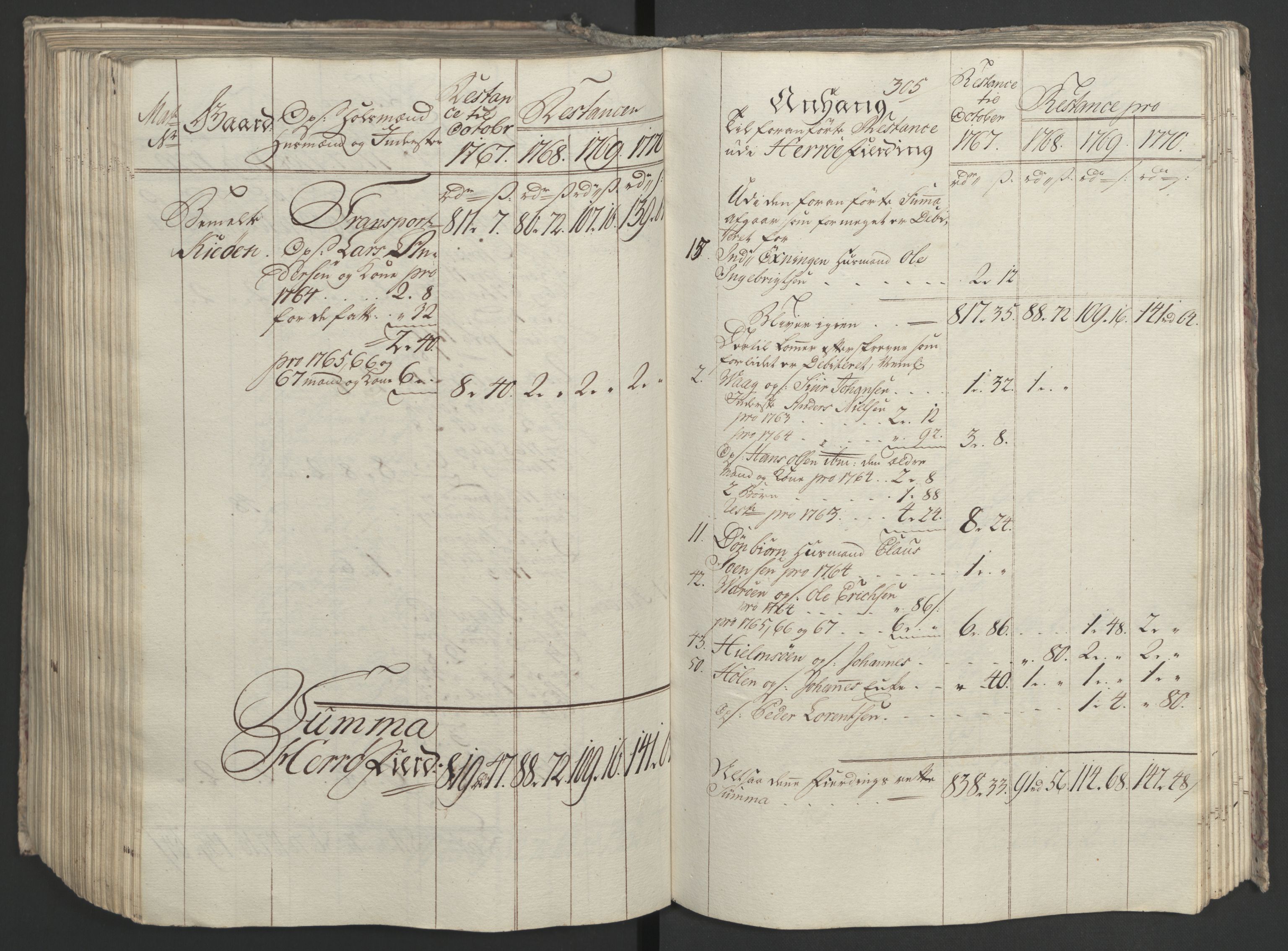 Rentekammeret inntil 1814, Realistisk ordnet avdeling, AV/RA-EA-4070/Ol/L0023: [Gg 10]: Ekstraskatten, 23.09.1762. Helgeland (restanseregister), 1767-1772, p. 564