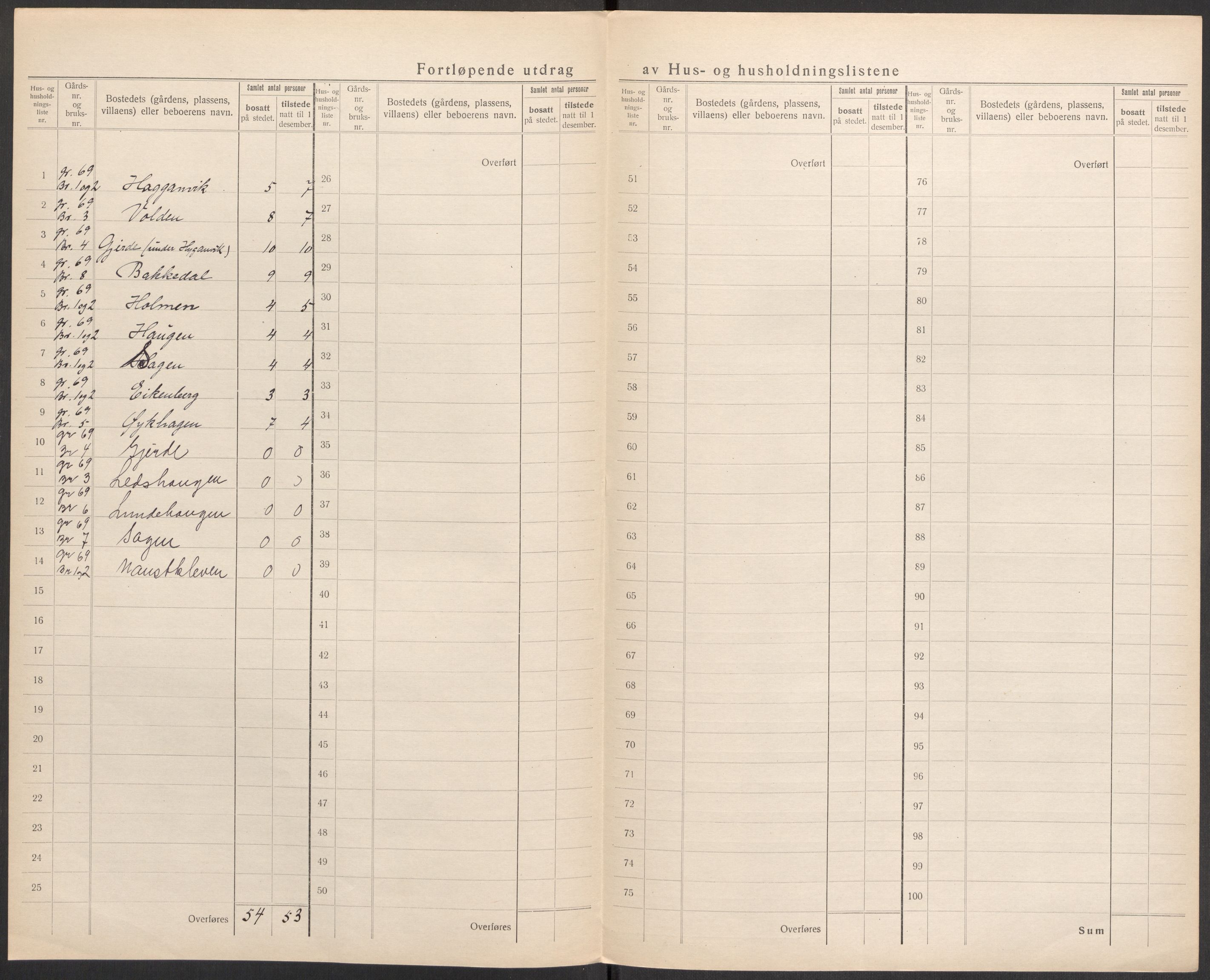 SAST, 1920 census for Vikedal, 1920, p. 109