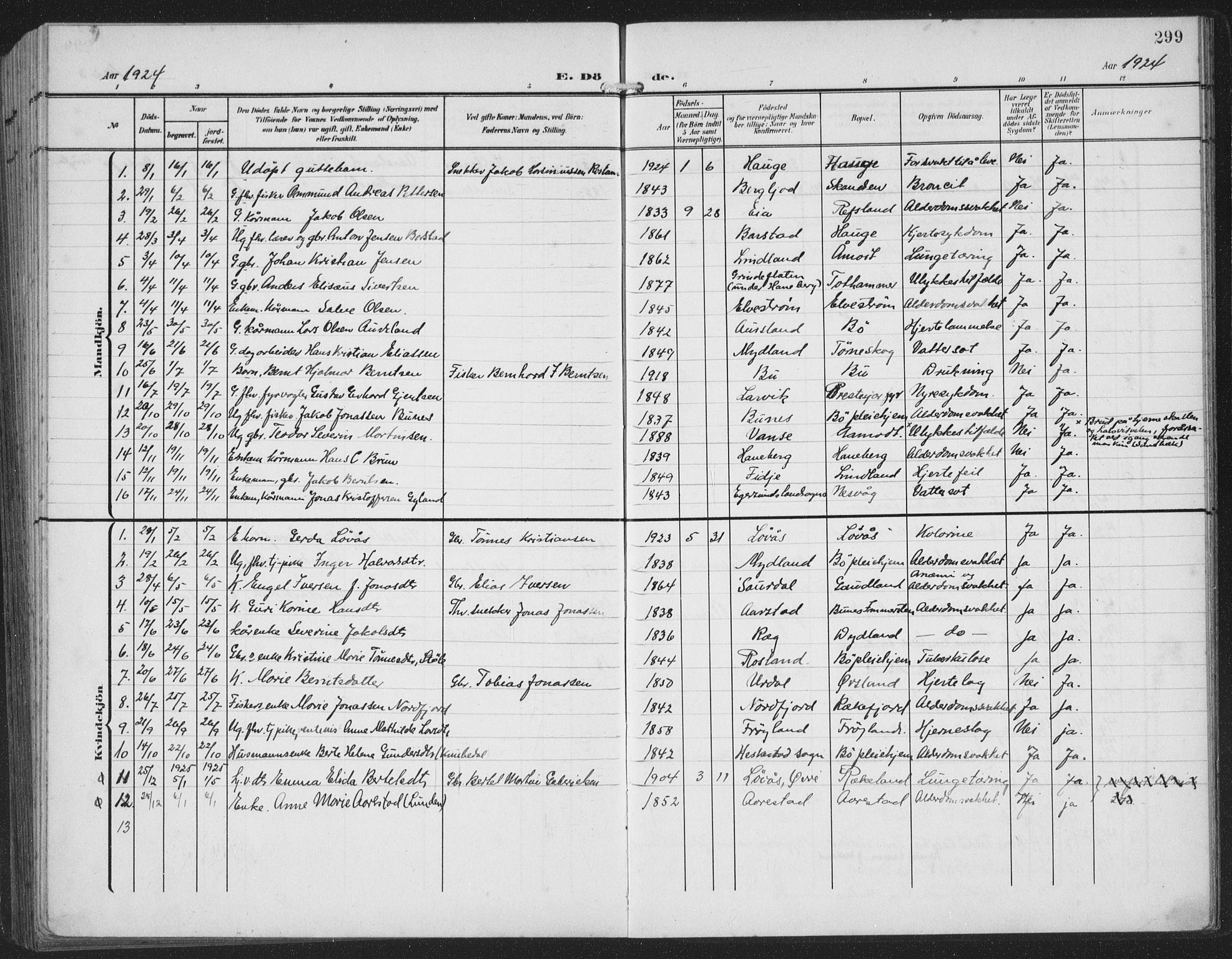 Sokndal sokneprestkontor, AV/SAST-A-101808: Parish register (copy) no. B 8, 1908-1934, p. 299