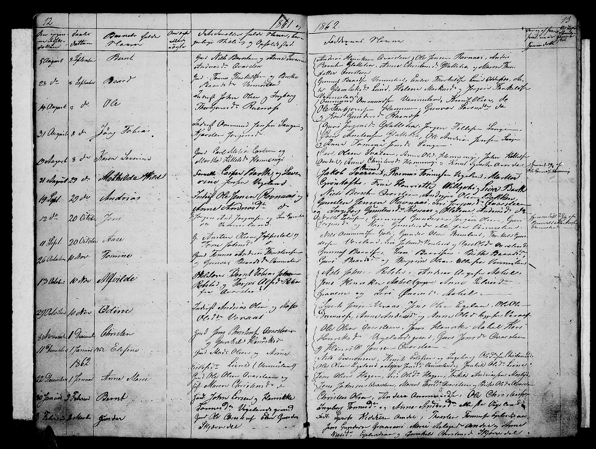 Vennesla sokneprestkontor, AV/SAK-1111-0045/Fb/Fbb/L0002: Parish register (copy) no. B 2, 1859-1879, p. 12-13