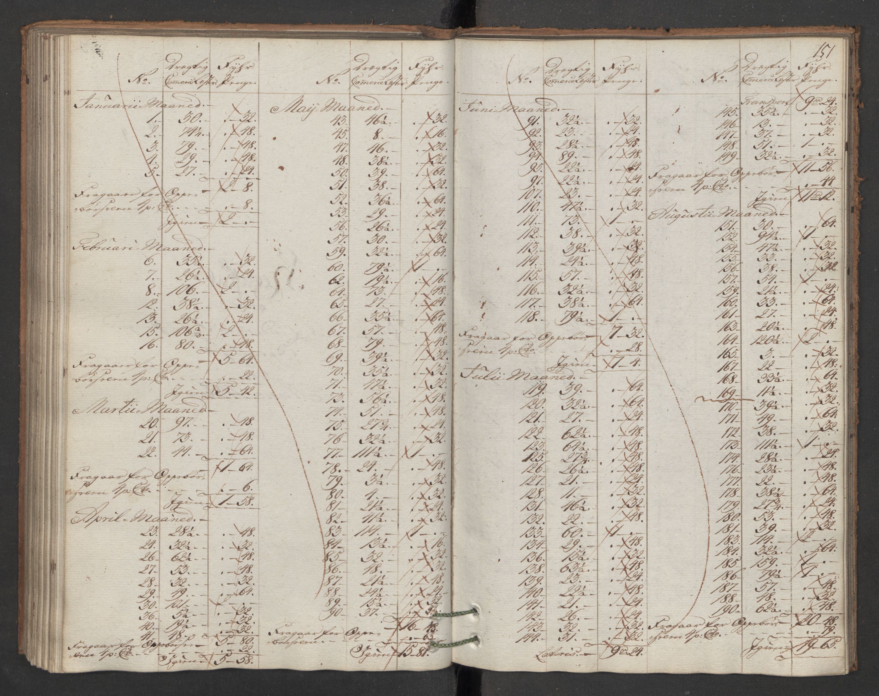 Generaltollkammeret, tollregnskaper, RA/EA-5490/R16/L0103/0001: Tollregnskaper Kristiansand / Inngående hovedtollbok, 1786, p. 150b-151a