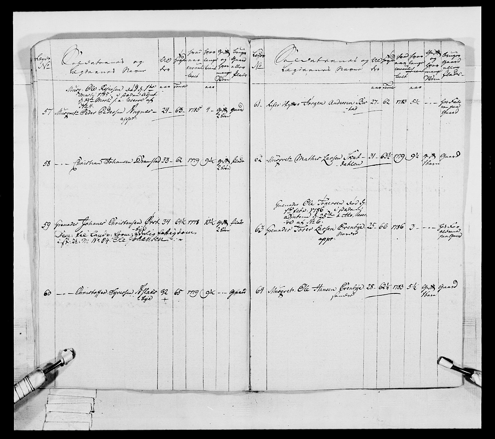 Generalitets- og kommissariatskollegiet, Det kongelige norske kommissariatskollegium, AV/RA-EA-5420/E/Eh/L0046: 2. Akershusiske nasjonale infanteriregiment, 1789, p. 18