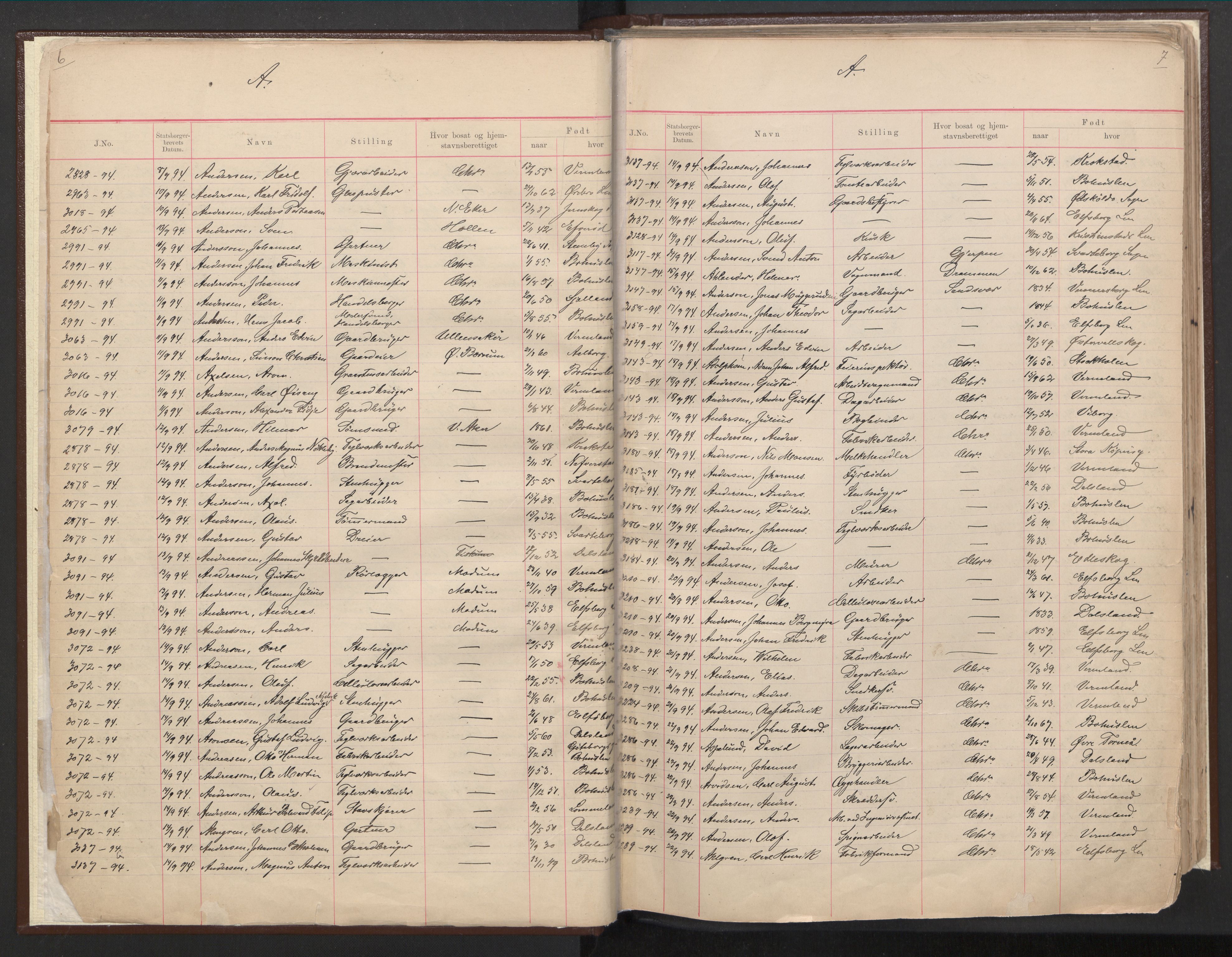 Justisdepartementet, 3. politikontor P3, AV/RA-S-1051/C/Cc/L0001: Journal over statsborgersaker, 1891-1946, p. 6-7