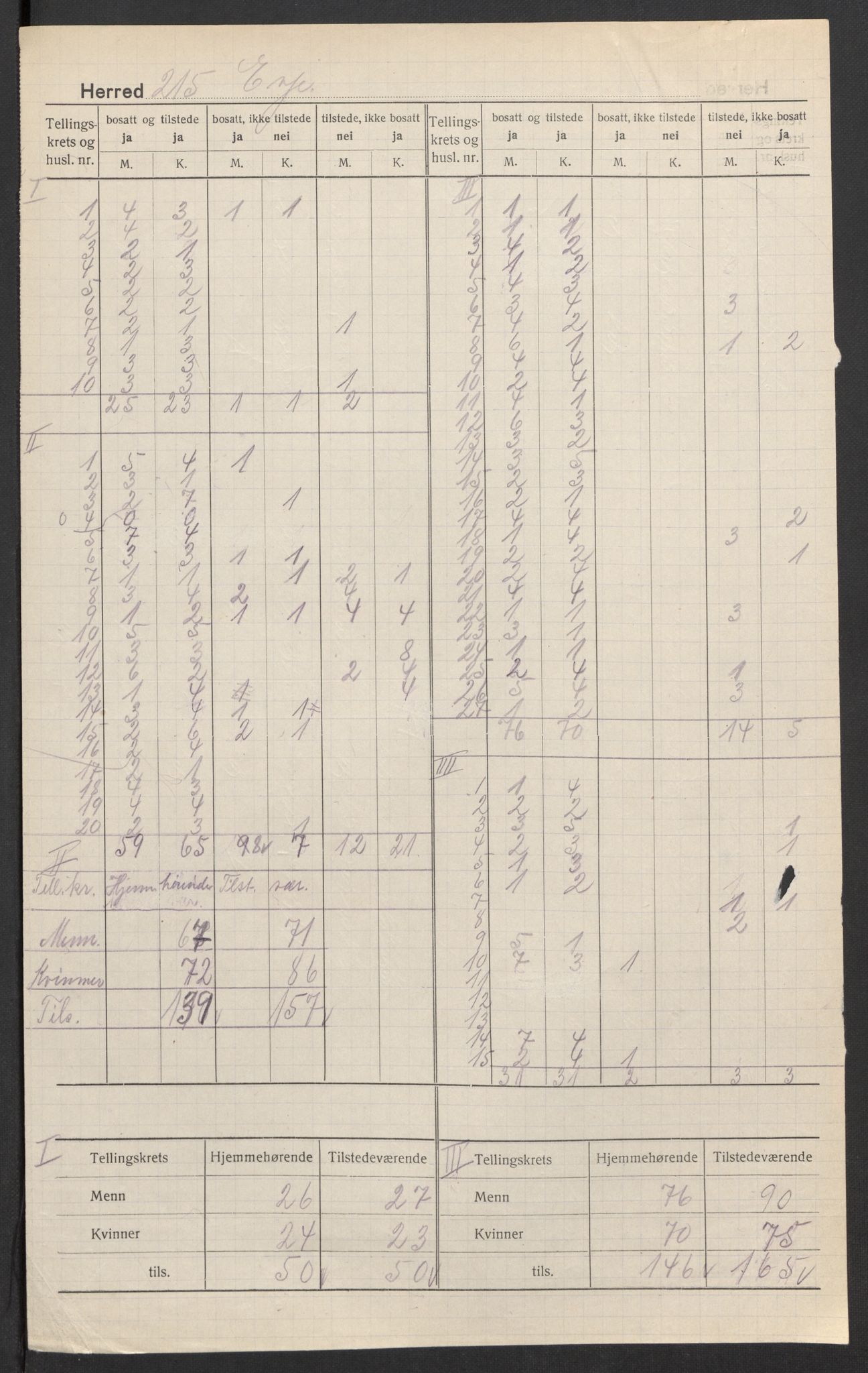 SAK, 1920 census for Evje, 1920, p. 3