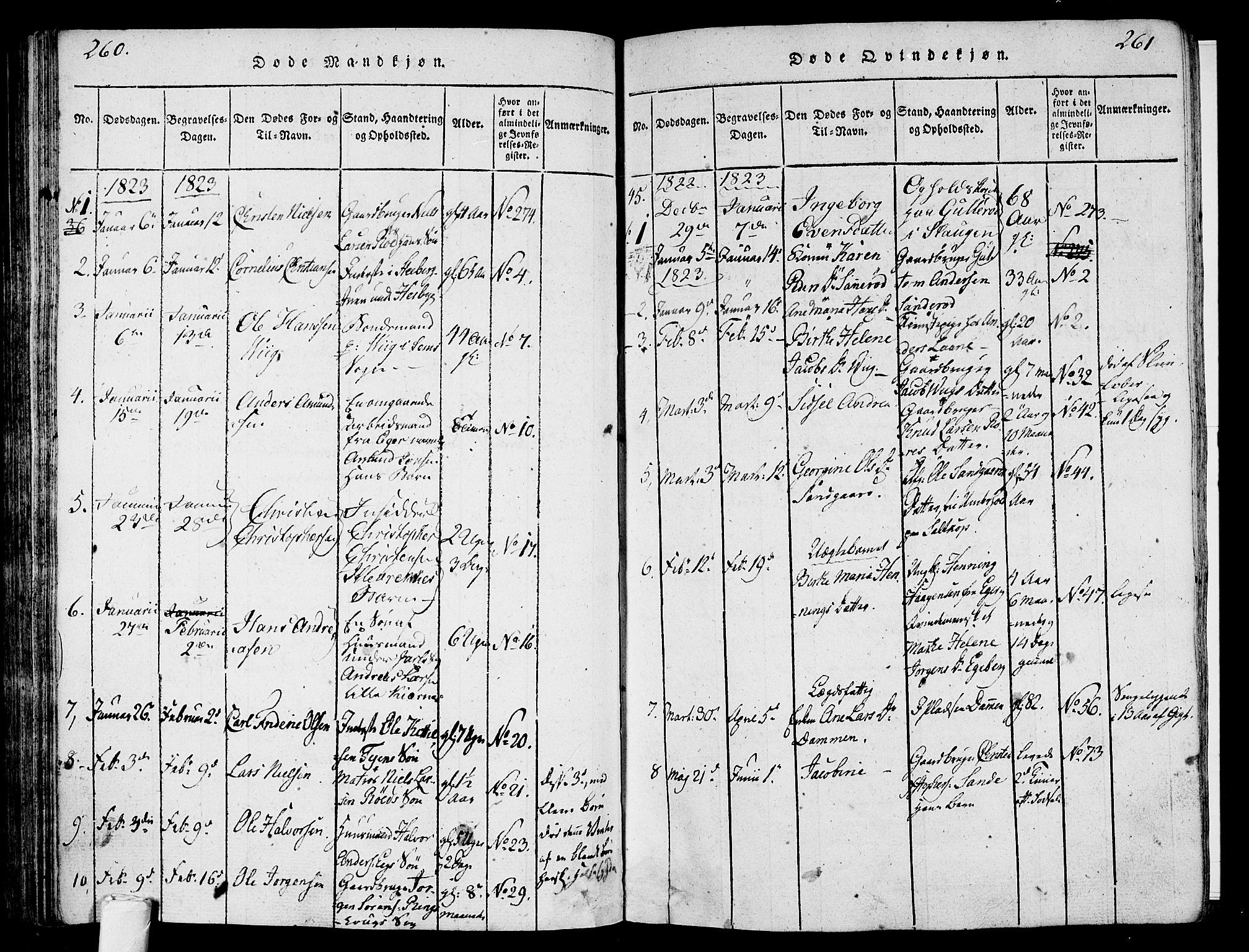 Sem kirkebøker, AV/SAKO-A-5/F/Fa/L0004: Parish register (official) no. I 4, 1814-1825, p. 260-261