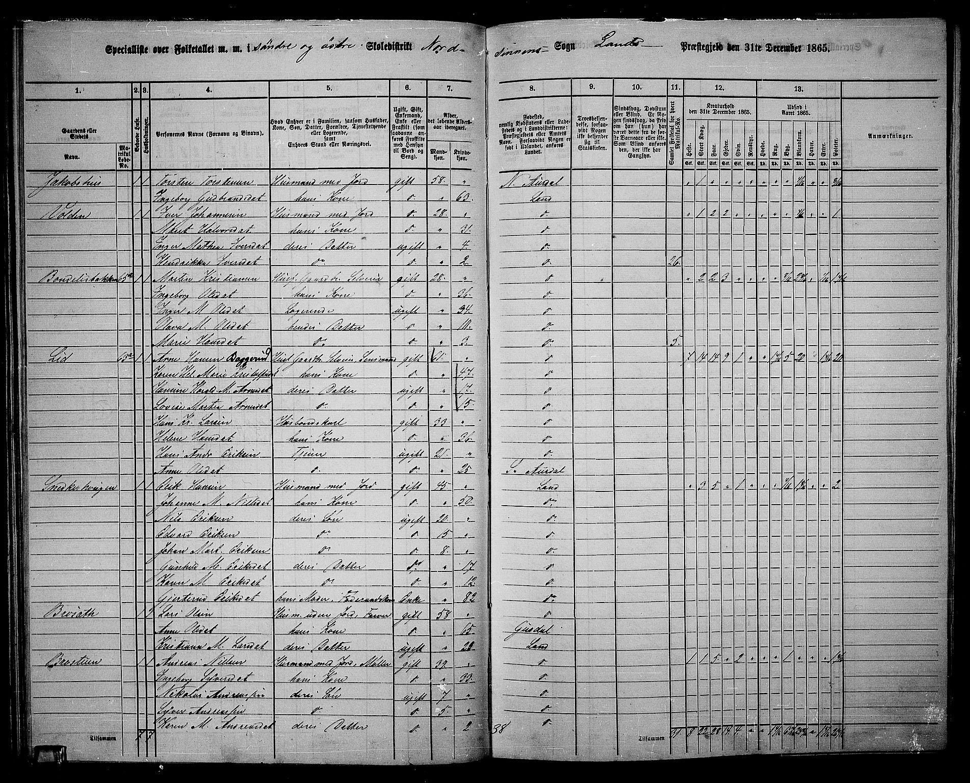 RA, 1865 census for Land, 1865, p. 65