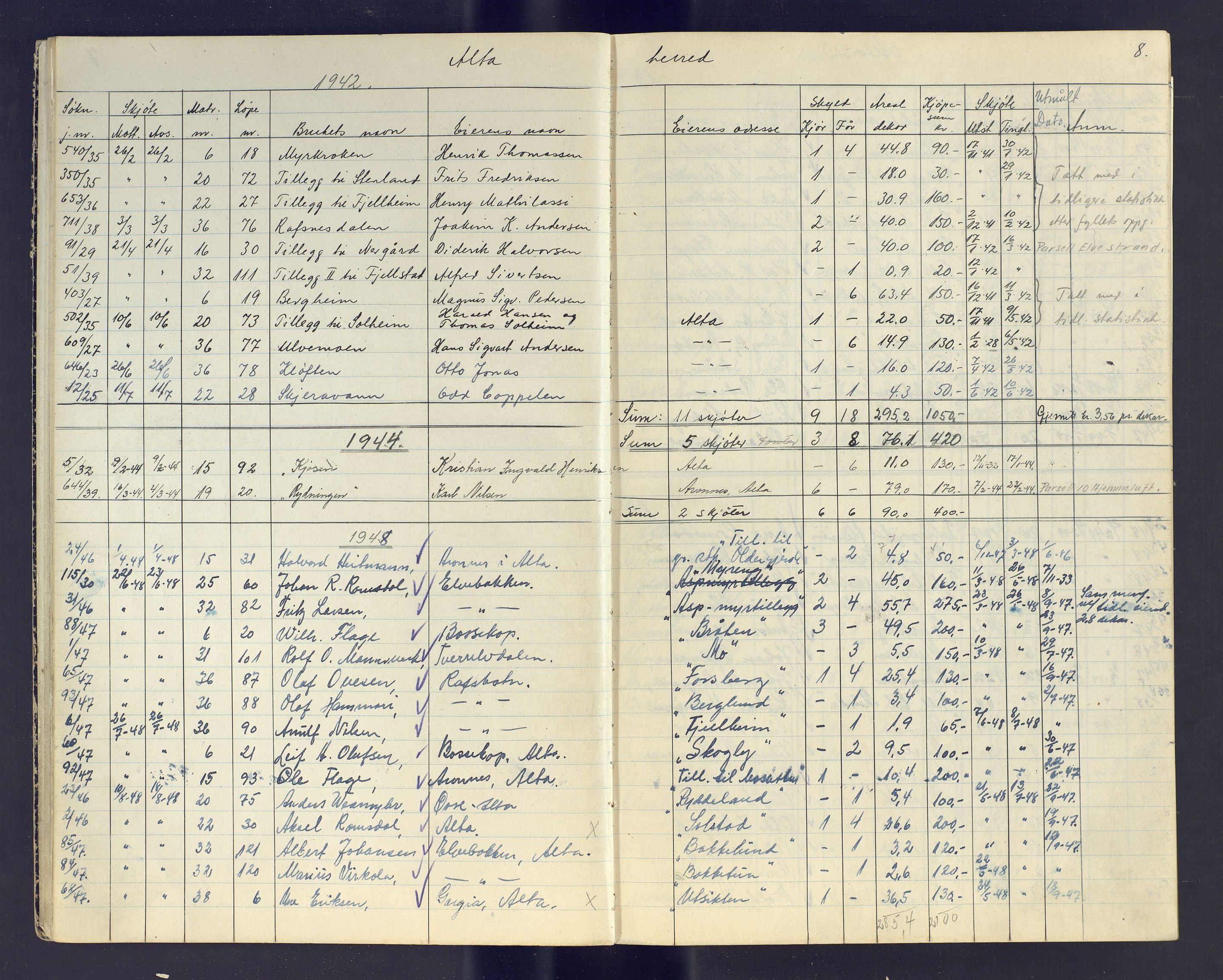 Finnmark jordsalgskommisjon/jordsalgskontor og Statskog SF Finnmark jordsalgskontor, AV/SATØ-S-1443/J/Jc/L0003: Skjøtebok, 1942-1949, p. 8