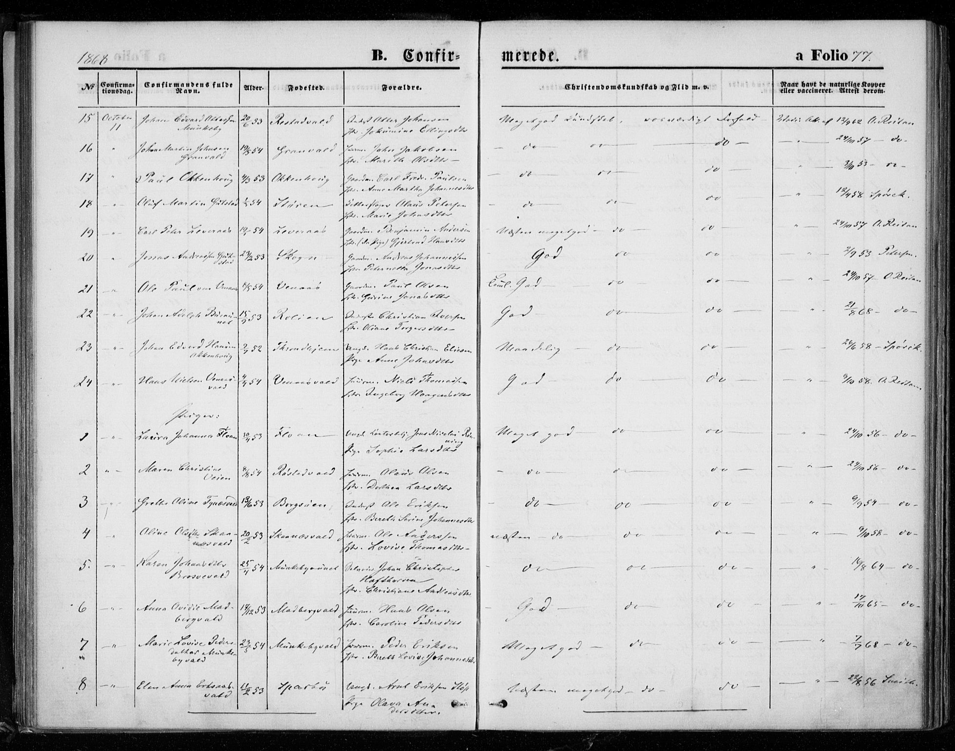 Ministerialprotokoller, klokkerbøker og fødselsregistre - Nord-Trøndelag, AV/SAT-A-1458/721/L0206: Parish register (official) no. 721A01, 1864-1874, p. 77