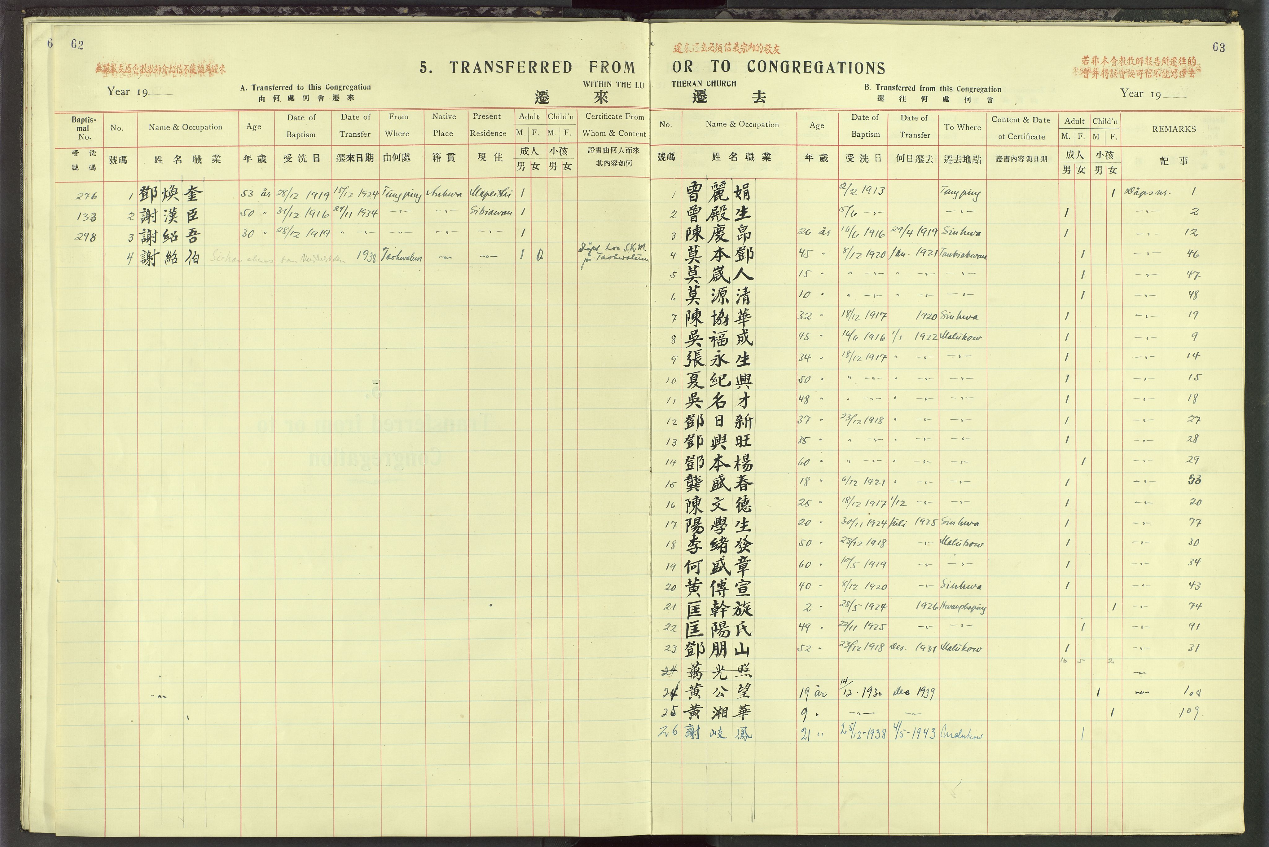 Det Norske Misjonsselskap - utland - Kina (Hunan), VID/MA-A-1065/Dm/L0077: Parish register (official) no. 115, 1913-1947, p. 62-63