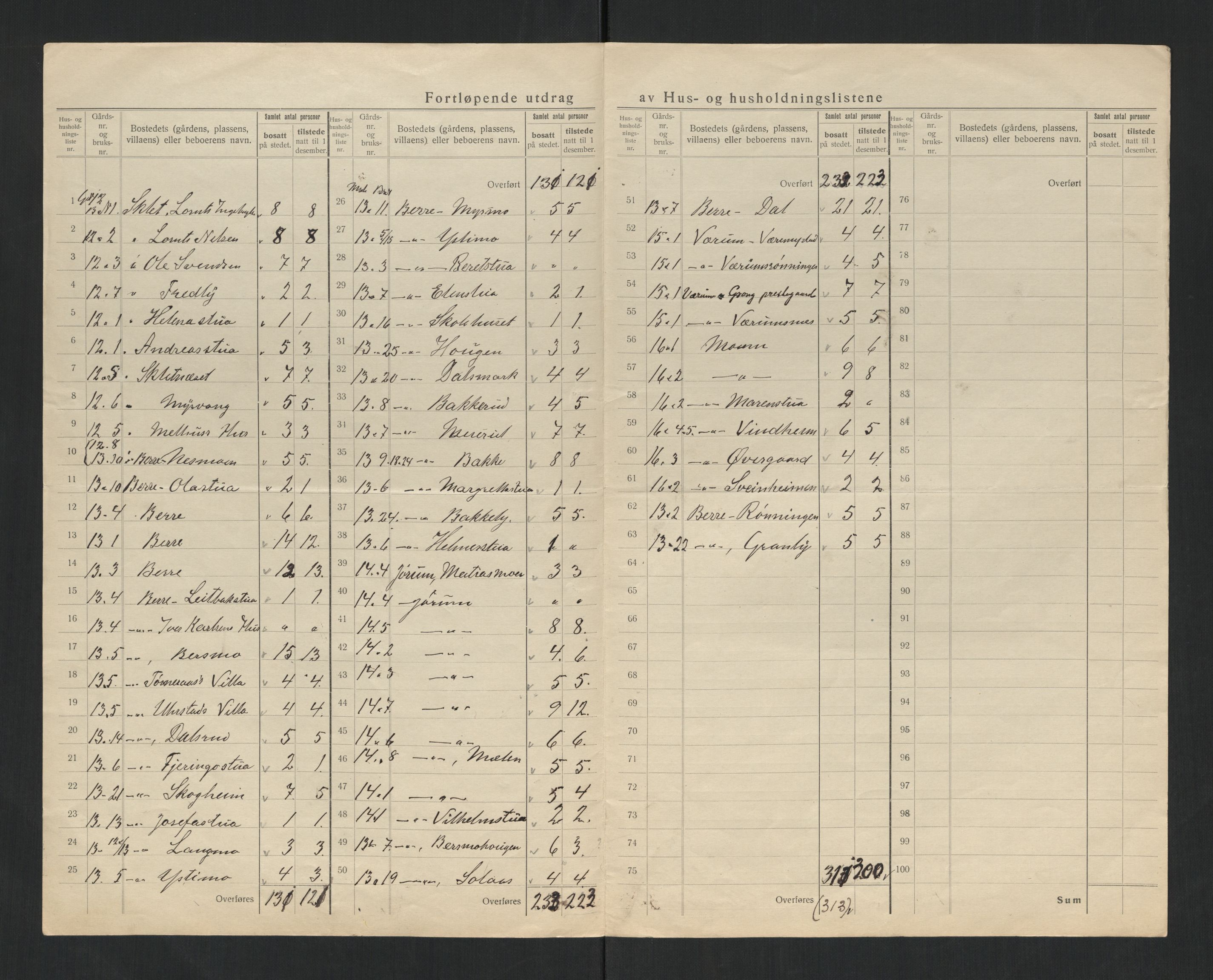 SAT, 1920 census for Grong, 1920, p. 13