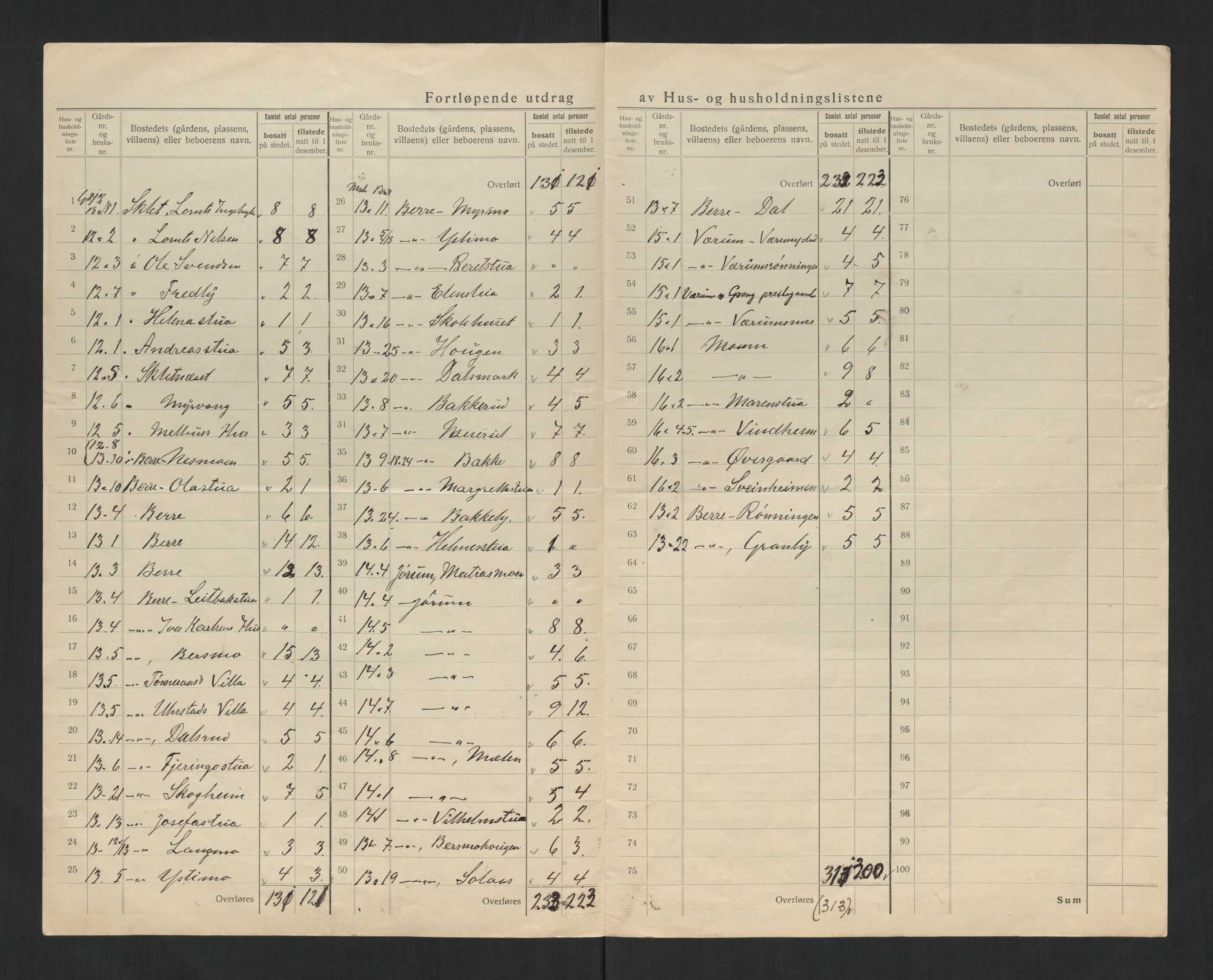 SAT, 1920 census for Grong, 1920, p. 13