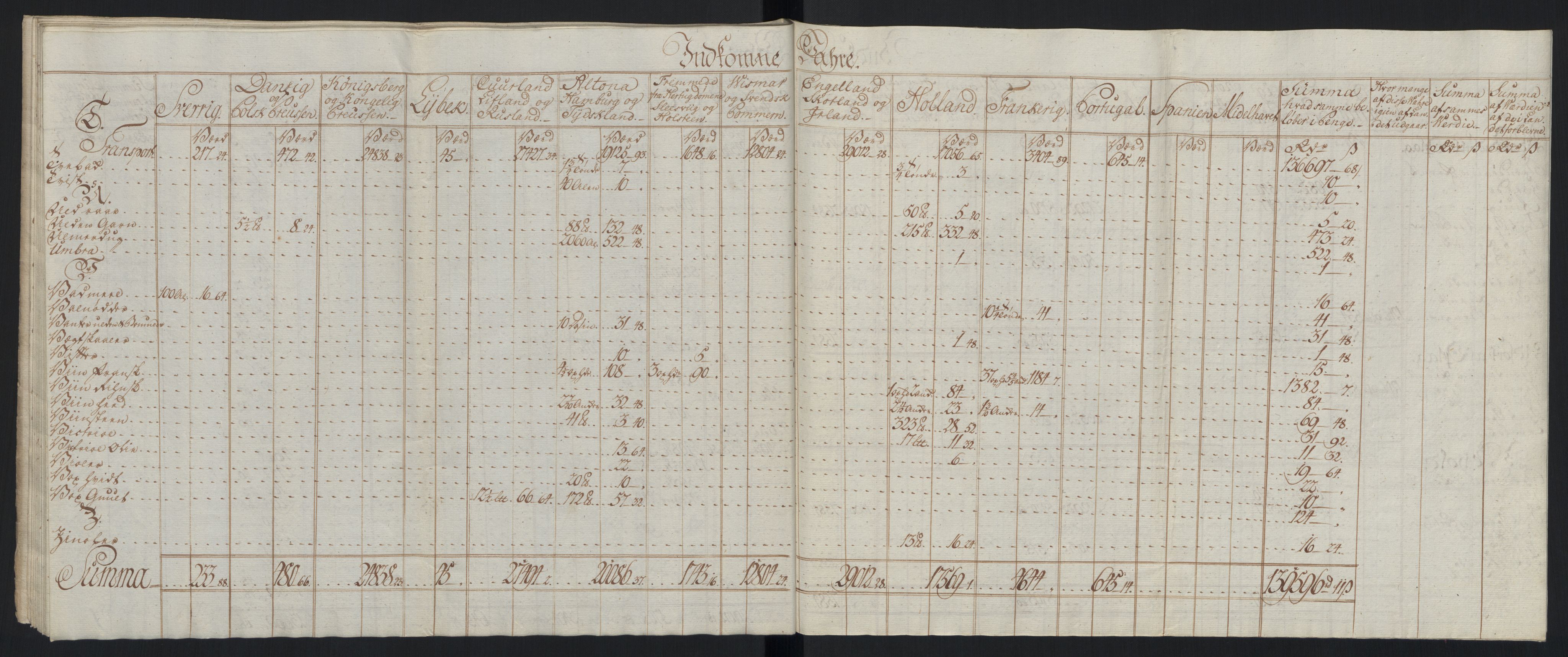 Generaltollkammeret, tollregnskaper, AV/RA-EA-5490/R33/L0213/0001: Tollregnskaper Trondheim A / Tabeller over inn- og utførte varer fra og til fremmede steder, 1786-1795, p. 42