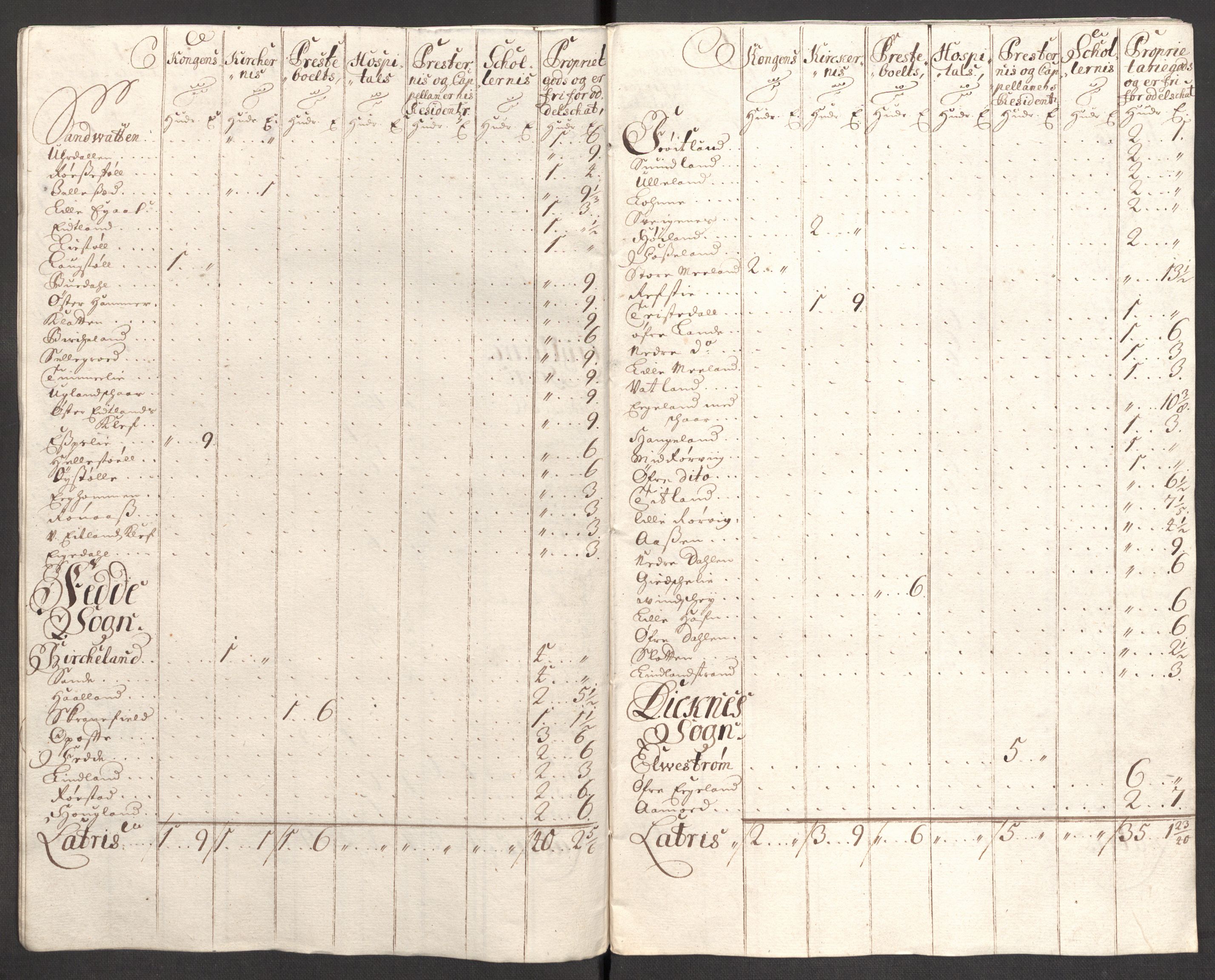 Rentekammeret inntil 1814, Reviderte regnskaper, Fogderegnskap, AV/RA-EA-4092/R43/L2553: Fogderegnskap Lista og Mandal, 1710, p. 69
