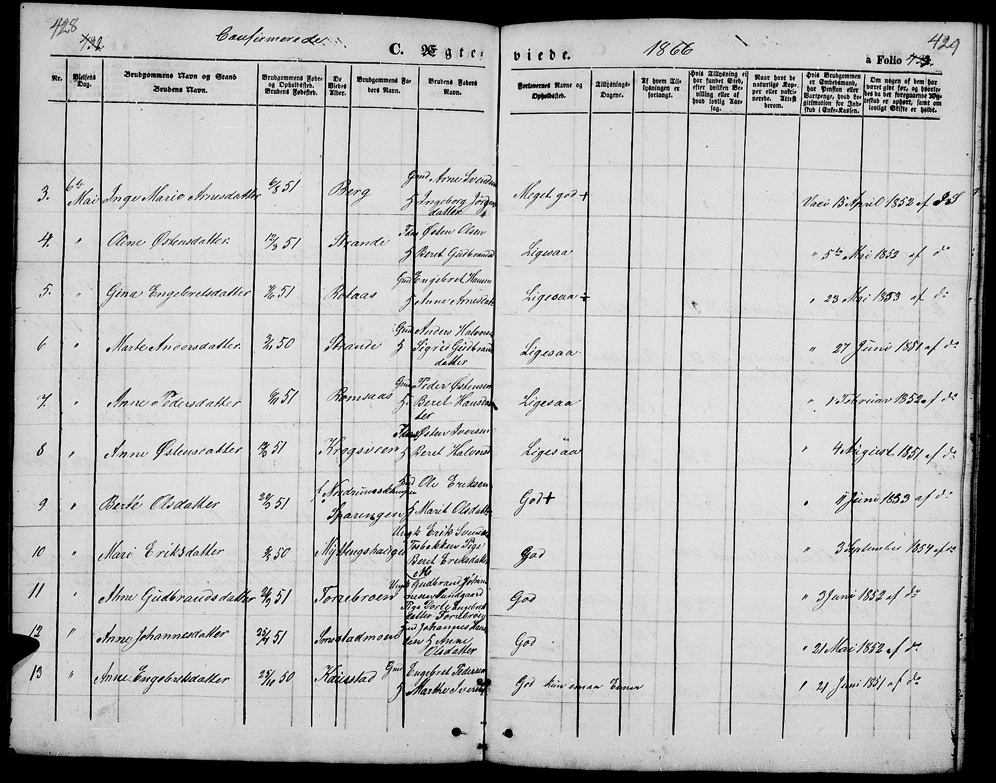 Ringebu prestekontor, AV/SAH-PREST-082/H/Ha/Hab/L0003: Parish register (copy) no. 3, 1854-1866, p. 428-429