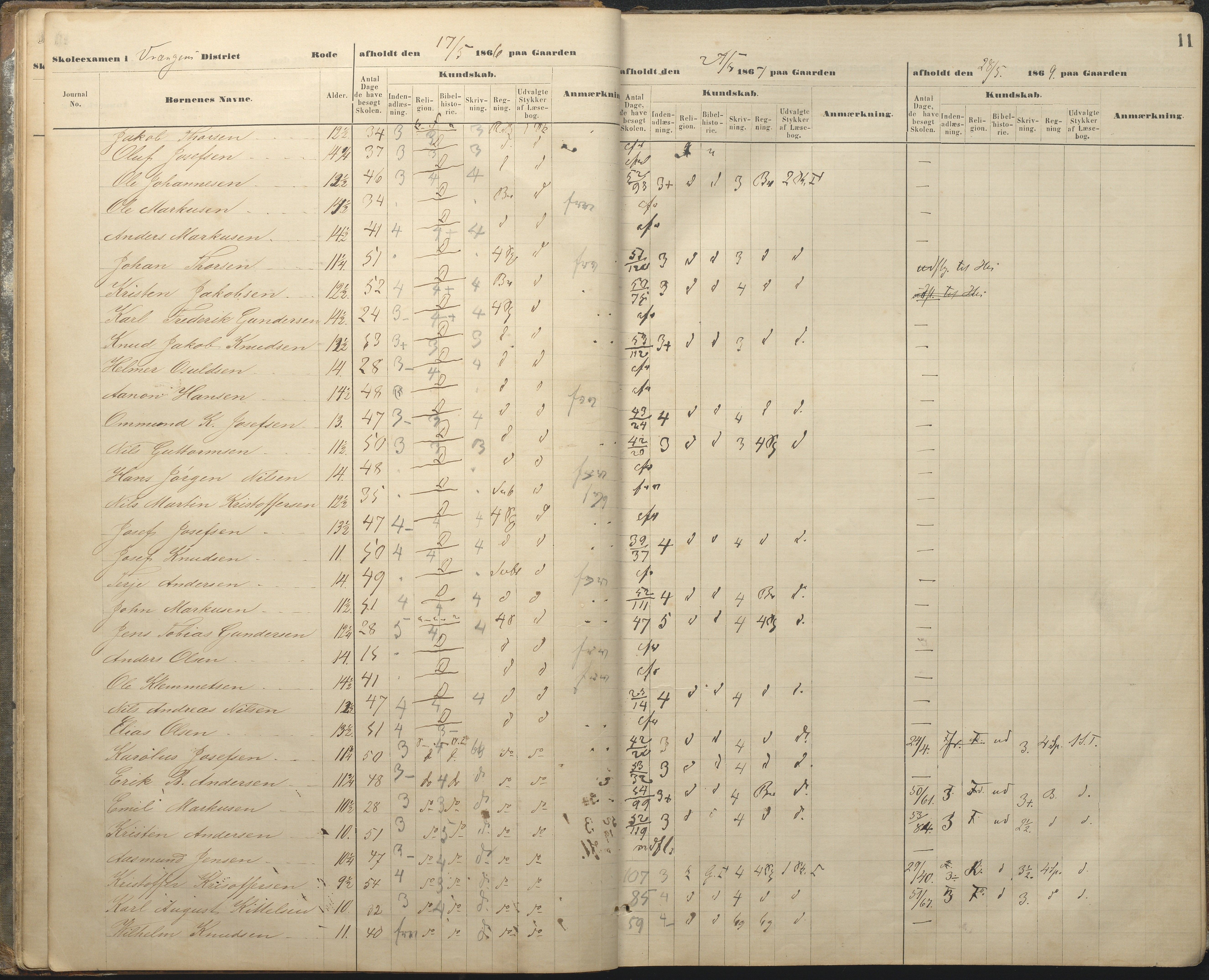 Øyestad kommune frem til 1979, AAKS/KA0920-PK/06/06A/L0048: Eksamensprotokoll, 1866-1879, p. 11