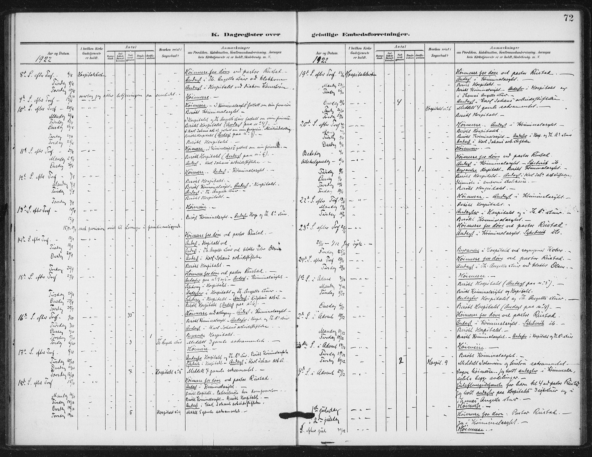 Ministerialprotokoller, klokkerbøker og fødselsregistre - Sør-Trøndelag, SAT/A-1456/623/L0472: Parish register (official) no. 623A06, 1907-1938, p. 72