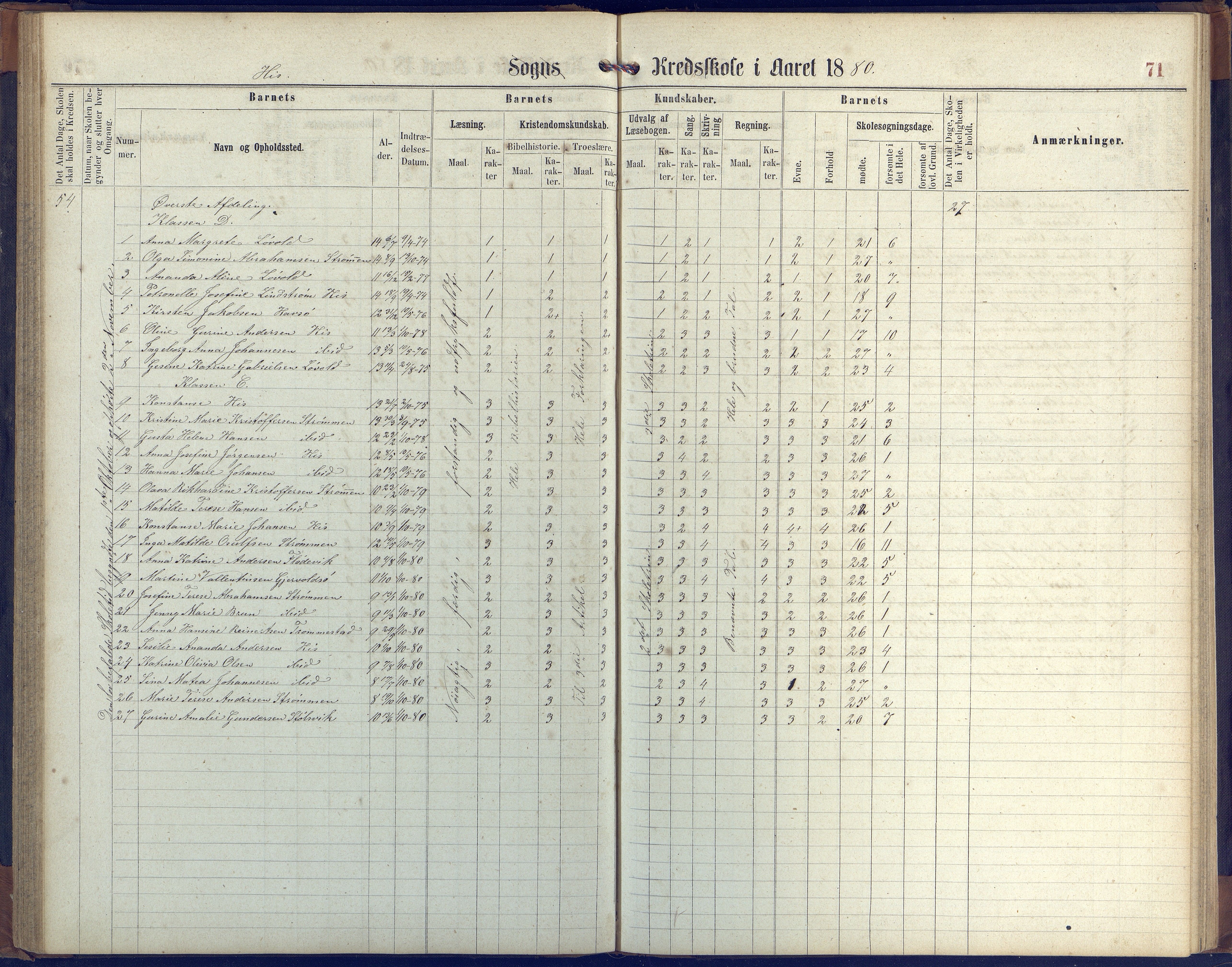 Hisøy kommune frem til 1991, AAKS/KA0922-PK/31/L0004: Skoleprotokoll, 1863-1887, p. 71