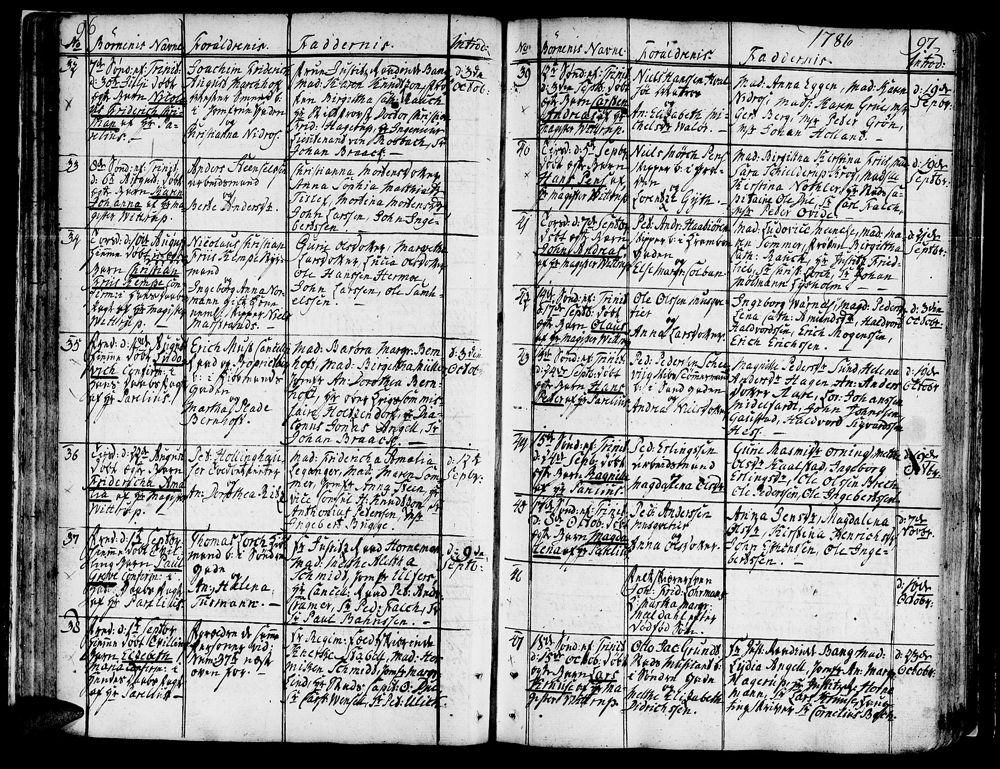 Ministerialprotokoller, klokkerbøker og fødselsregistre - Sør-Trøndelag, SAT/A-1456/602/L0104: Parish register (official) no. 602A02, 1774-1814, p. 96-97