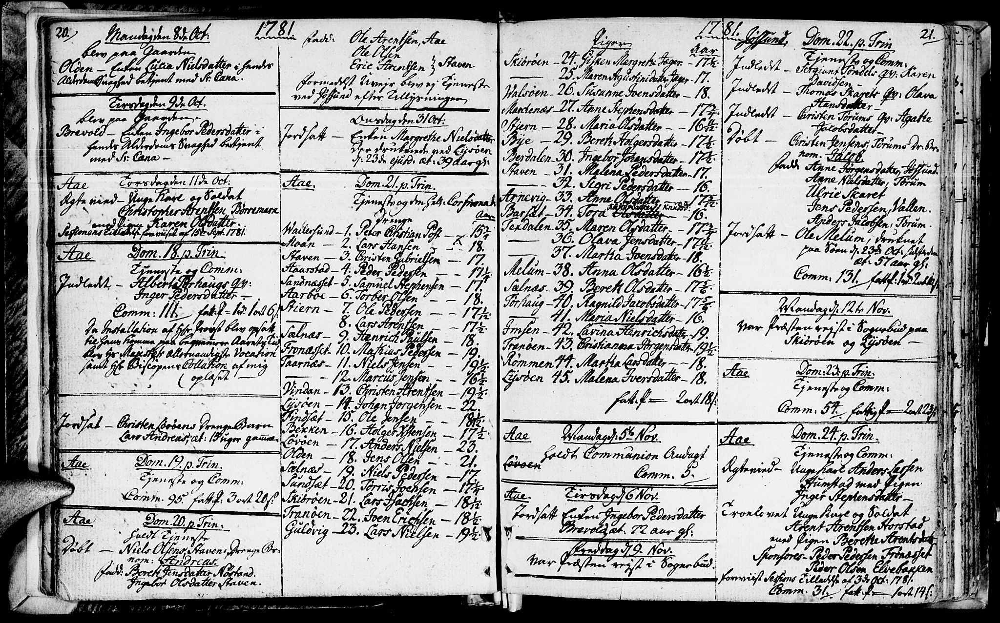 Ministerialprotokoller, klokkerbøker og fødselsregistre - Sør-Trøndelag, SAT/A-1456/655/L0673: Parish register (official) no. 655A02, 1780-1801, p. 20-21