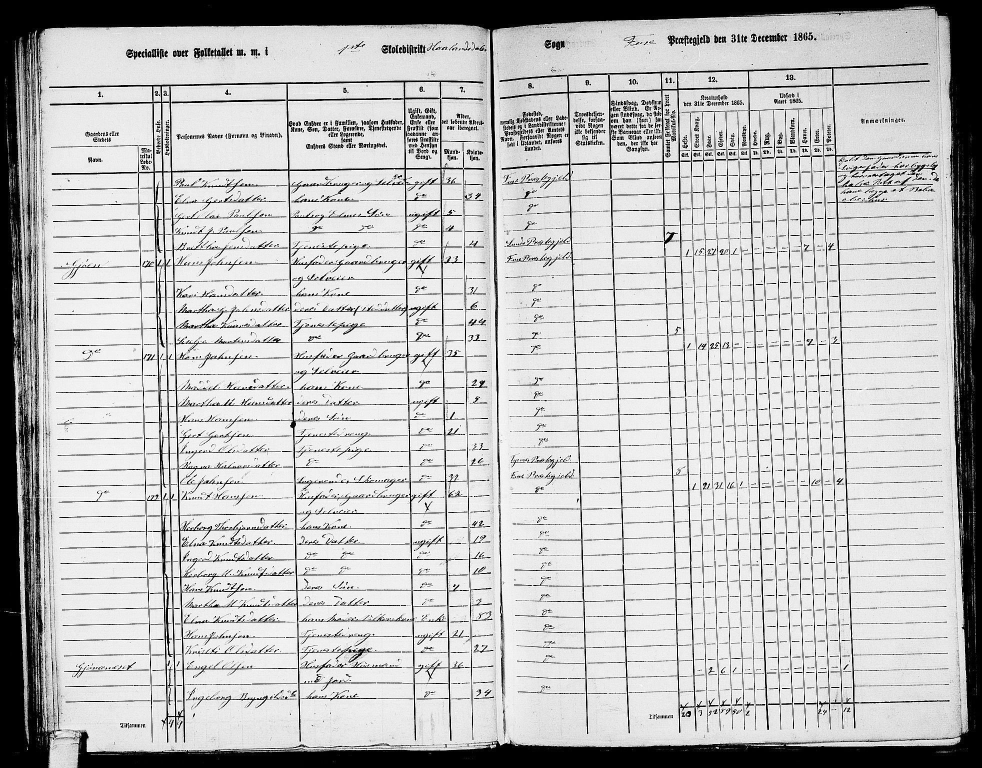 RA, 1865 census for Fusa, 1865, p. 62