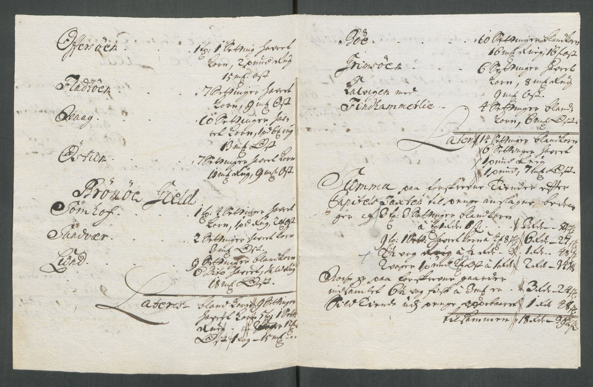 Rentekammeret inntil 1814, Reviderte regnskaper, Fogderegnskap, AV/RA-EA-4092/R65/L4512: Fogderegnskap Helgeland, 1712-1713, p. 398